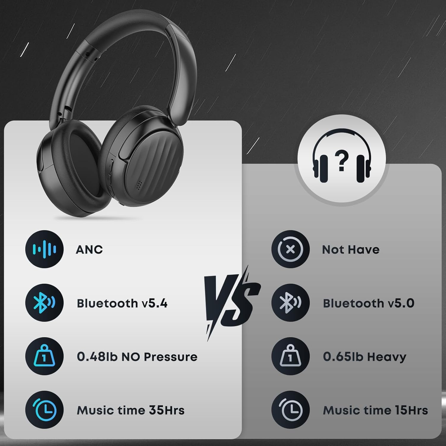Bluetooth Headphones  Wireless Over Ear Bluetooth Headsets HiFi Stereo Foldable Headphones Black