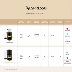 Nespresso Limited - Edition Vertuo Pop Coffee and Espresso Maker by Breville, Matte Black Gold