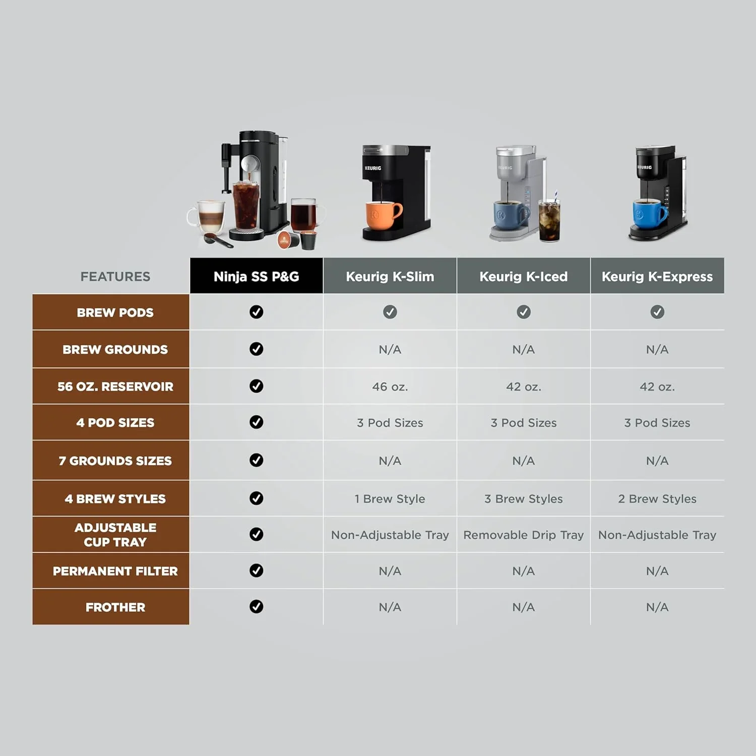 Cafetière Ninja à dosettes individuelles, compatible K-Cup, 4 méthodes d'infusion