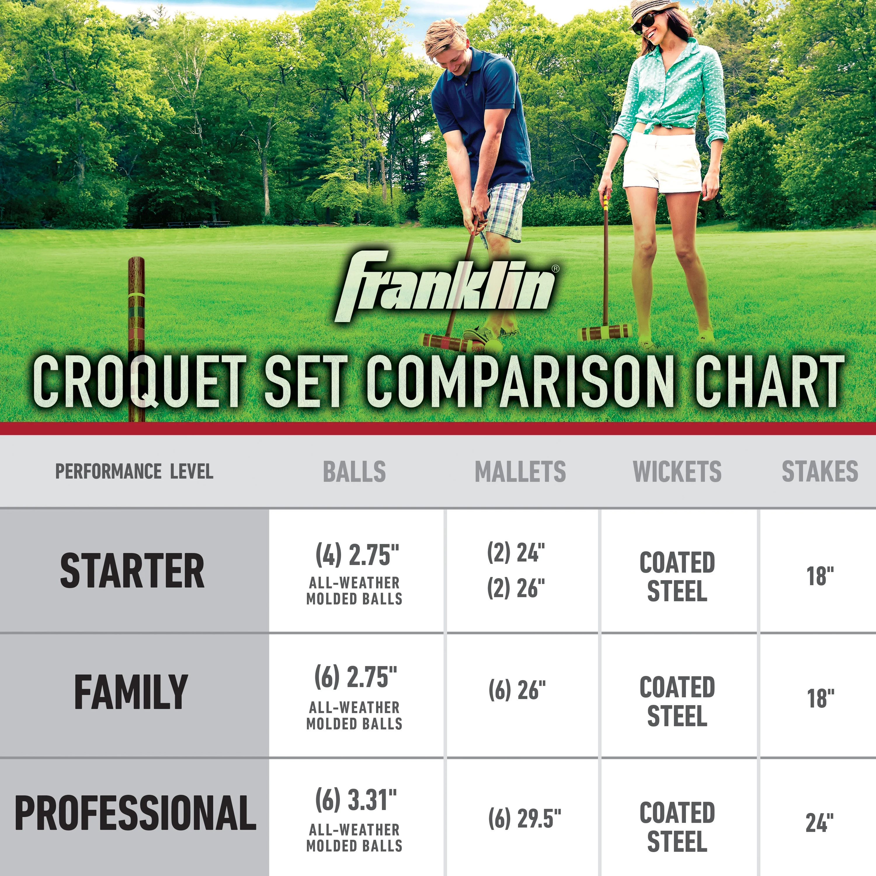 Croquet Set Includes 4 Croquet Wood Mallets, 4 All Weather Balls, 2 Wood Stakes and 9 Metal Wickets Classic Family Outdoor Game Starter Set(1) - Image 7