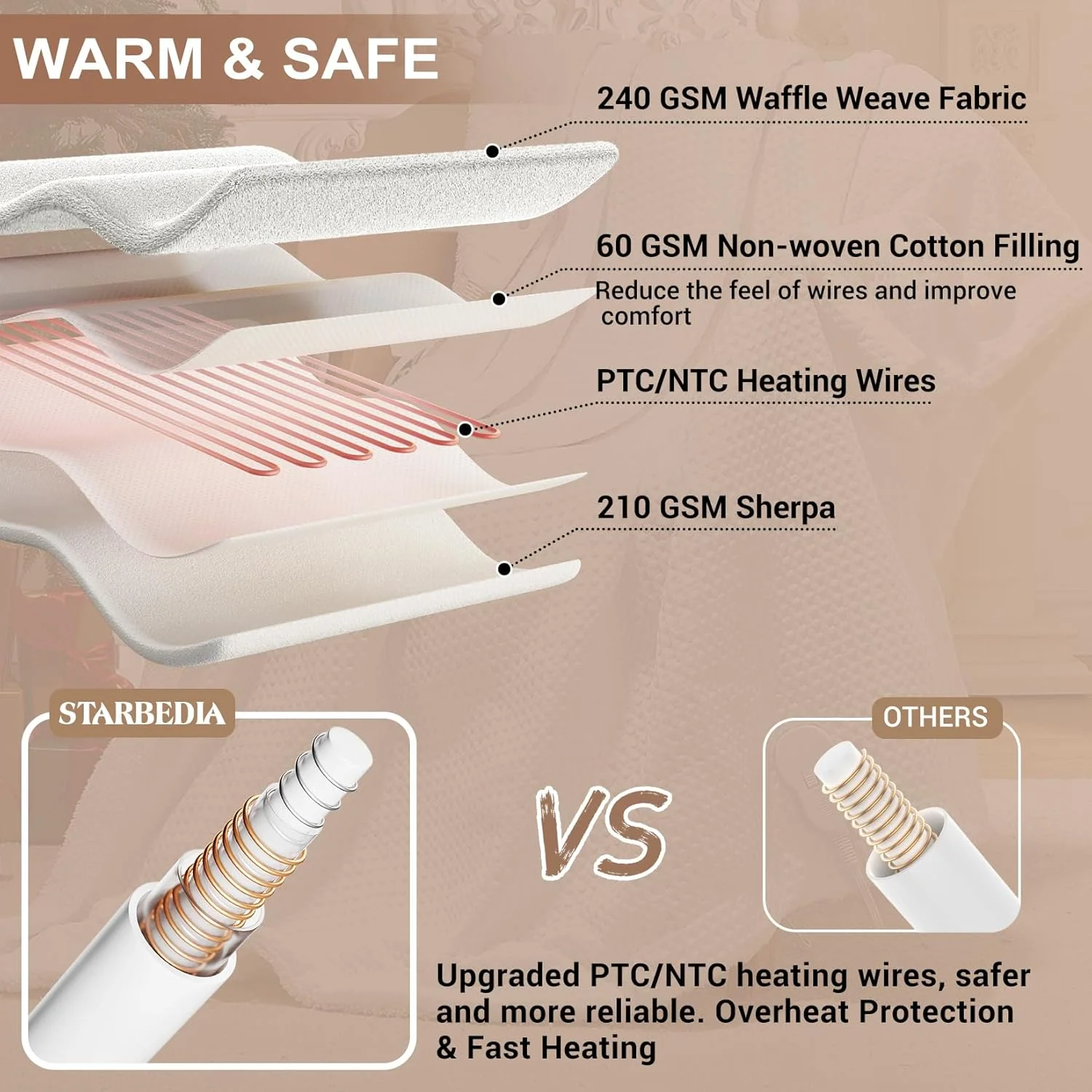 Heated Blanket Queen Size Fast Heating Electric Blanket with Wireless LCD Controller, White, 84"x90" - Image 3