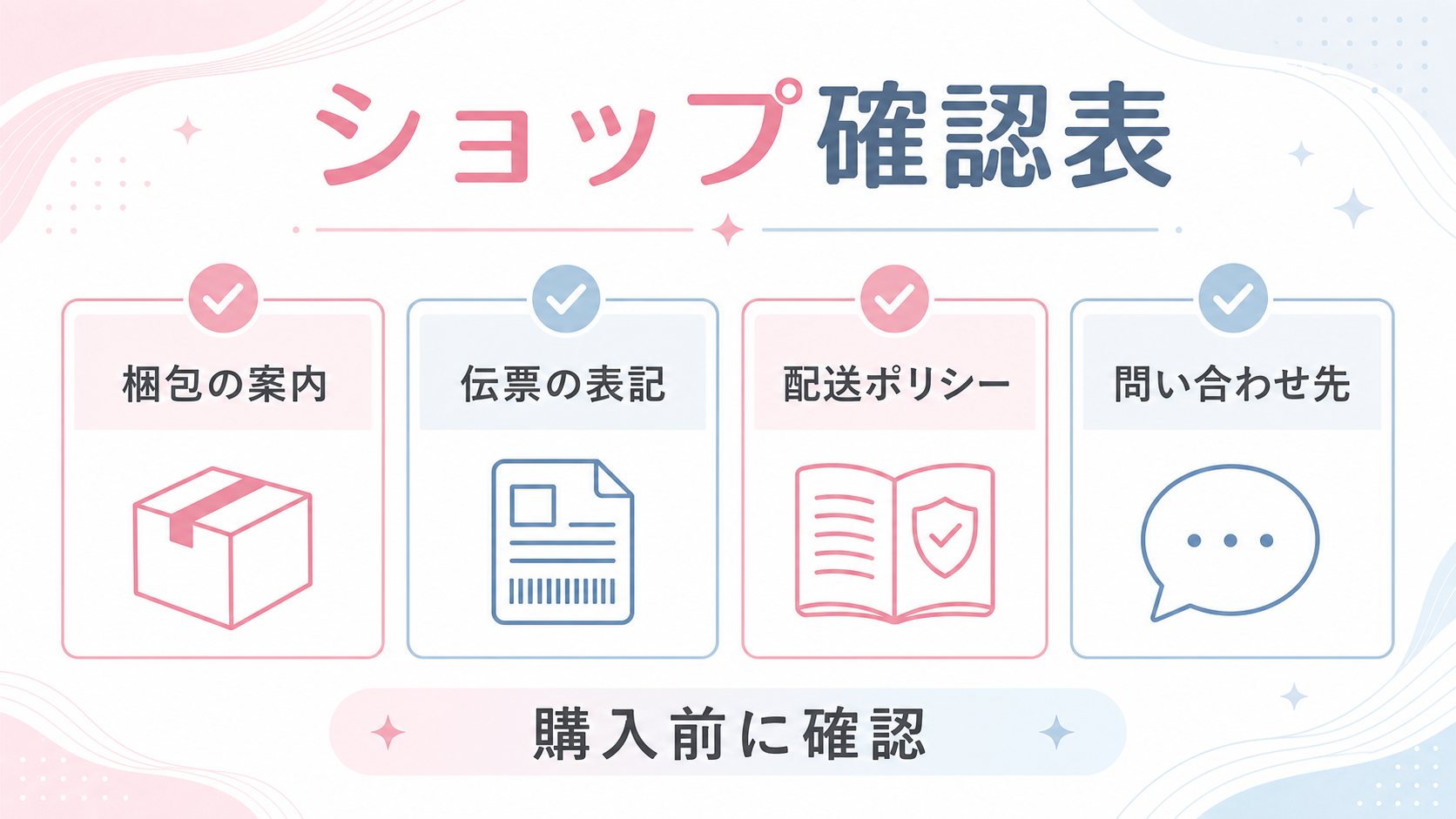 梱包の案内、伝票の表記、配送ポリシー、問い合わせ先を確認するショップ確認表