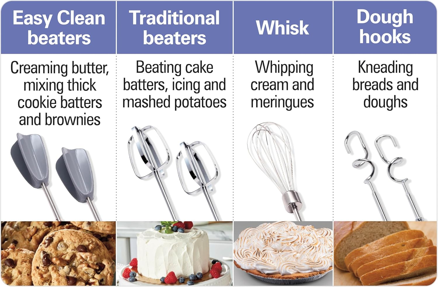Hamilton Beach 6-Speed Electric Hand Mixer With Easy Clean Beaters