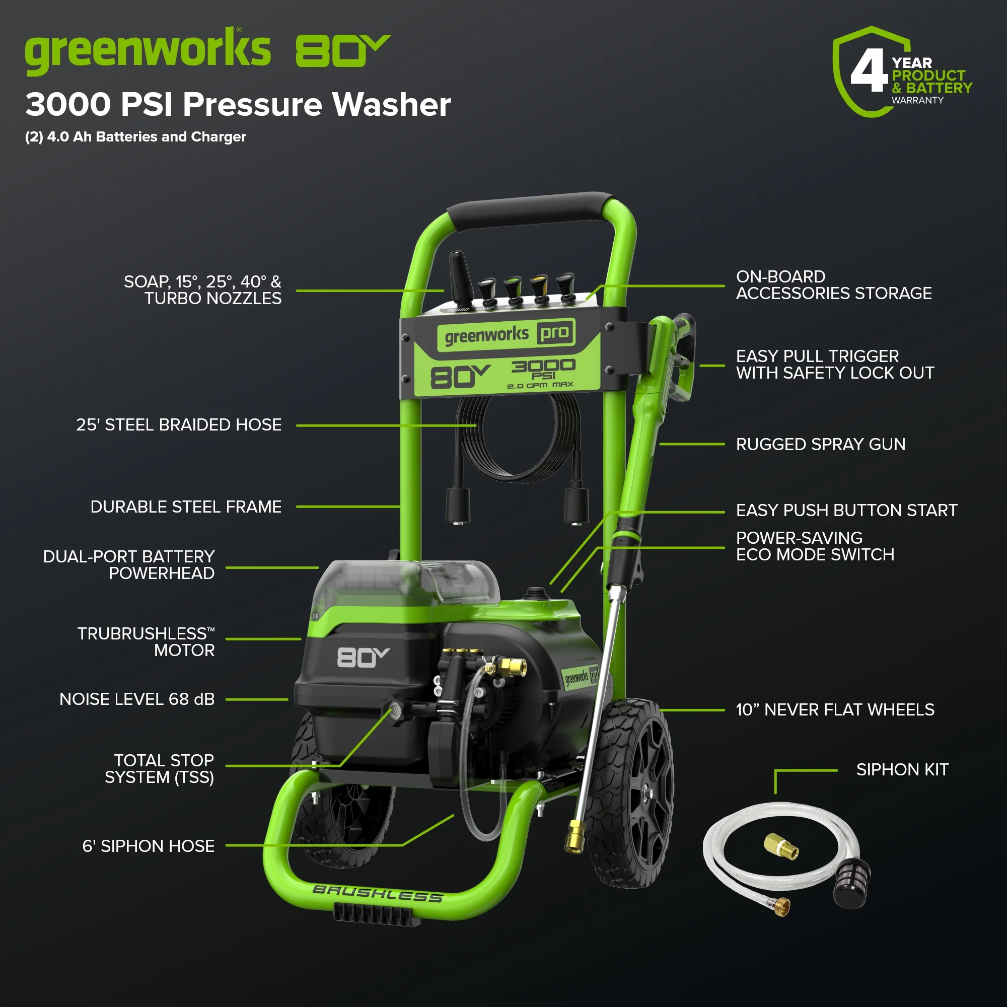 Greenworks 80V 3000 PSI Pressure Washer W/ (2) 4 Ah Batteries, DP Rapid Charger