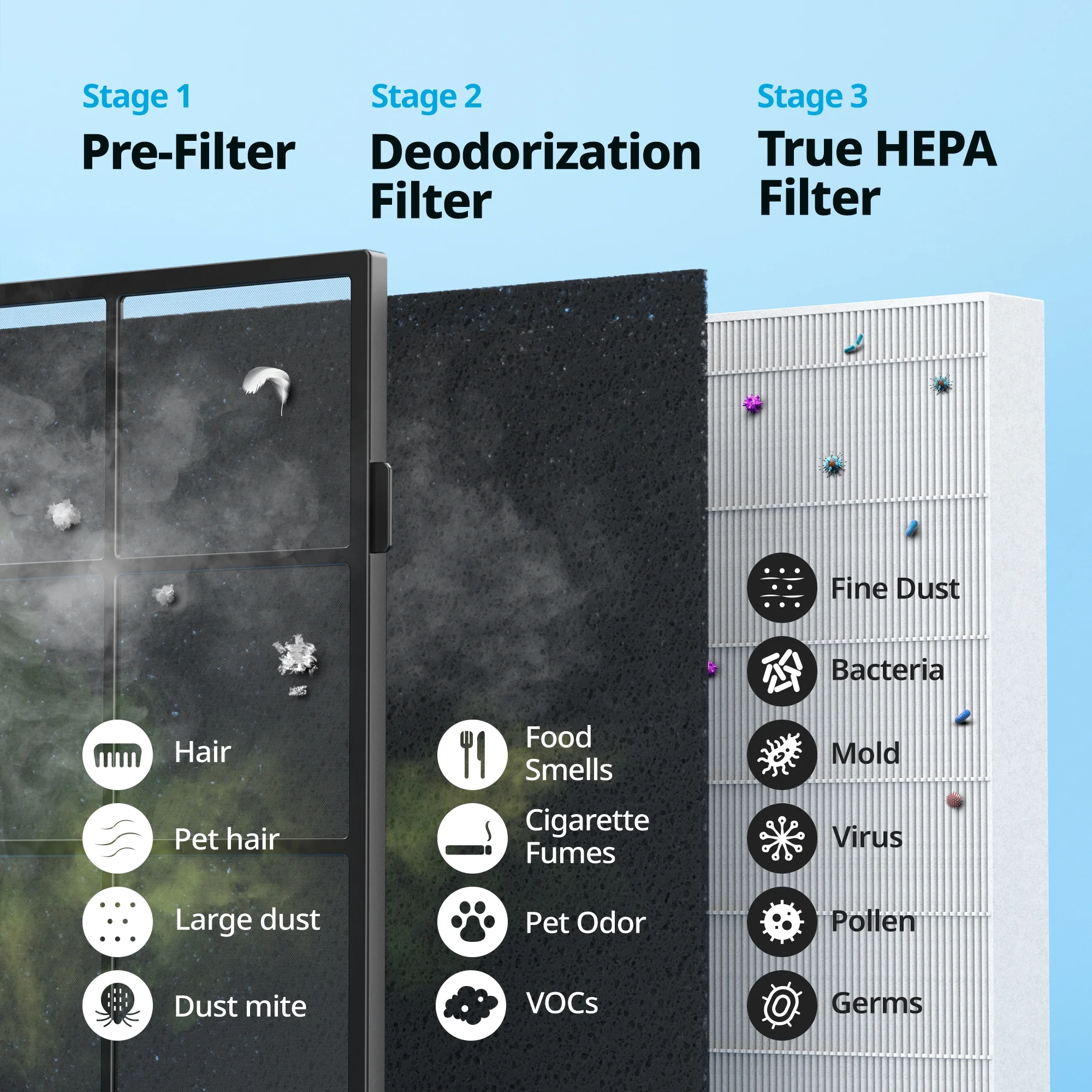 Air Purifier Airmega 200M True HEPA with 361 sq. ft. Coverage in Black - Image 6
