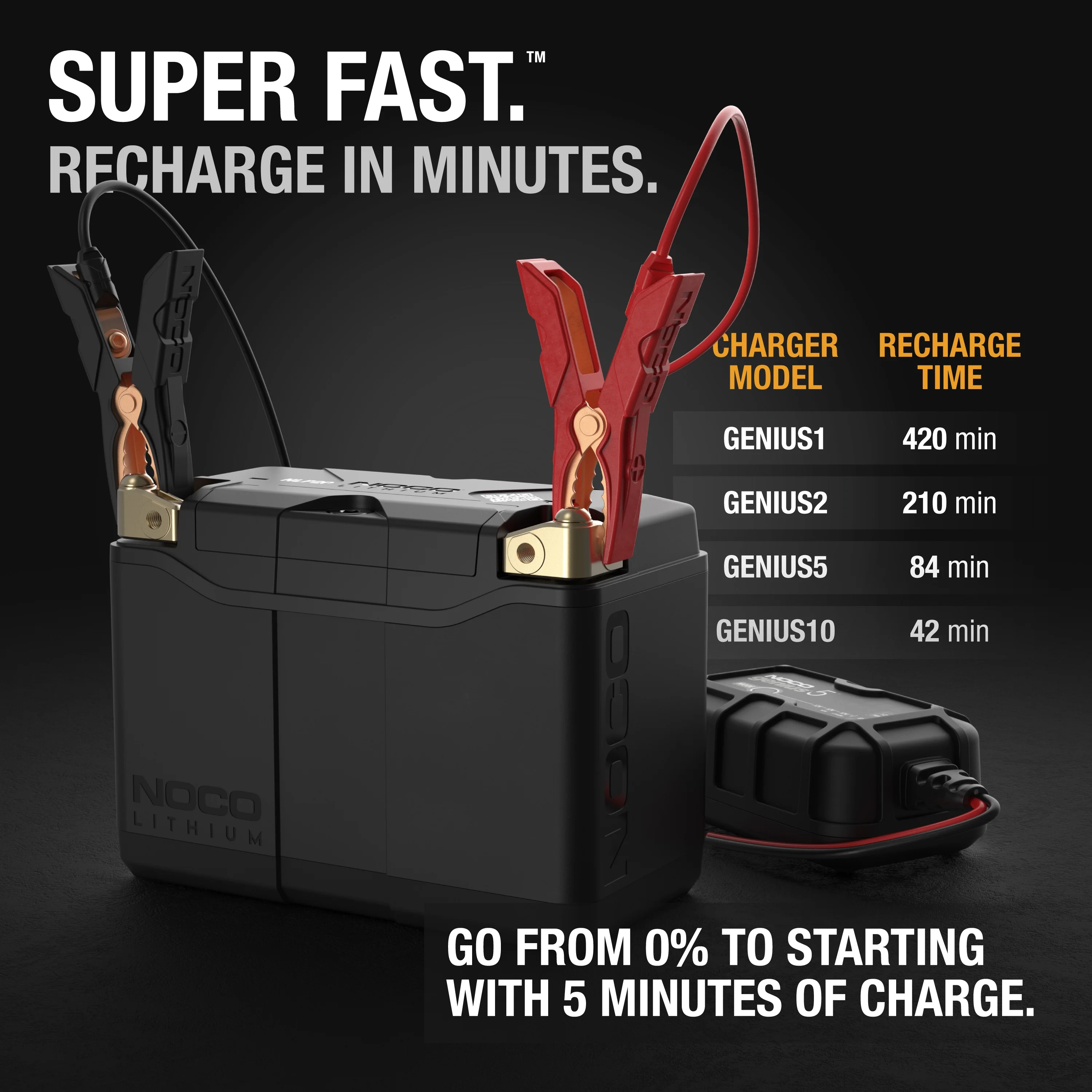 Lithium NLP20: Group 20 600A 12V 7Ah Lithium Powersport Battery - Image 4