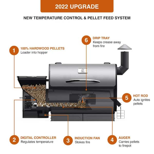 459 Sq. In. Pellet Grill and Smoker in Black
