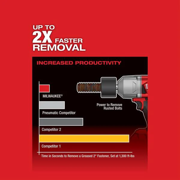 M18 FUEL 18V Lithium Ion Brushless Cordless 1/2 in High Torque Impact Wrench with Grease Gun Kit, Resistant Batteries Image 6