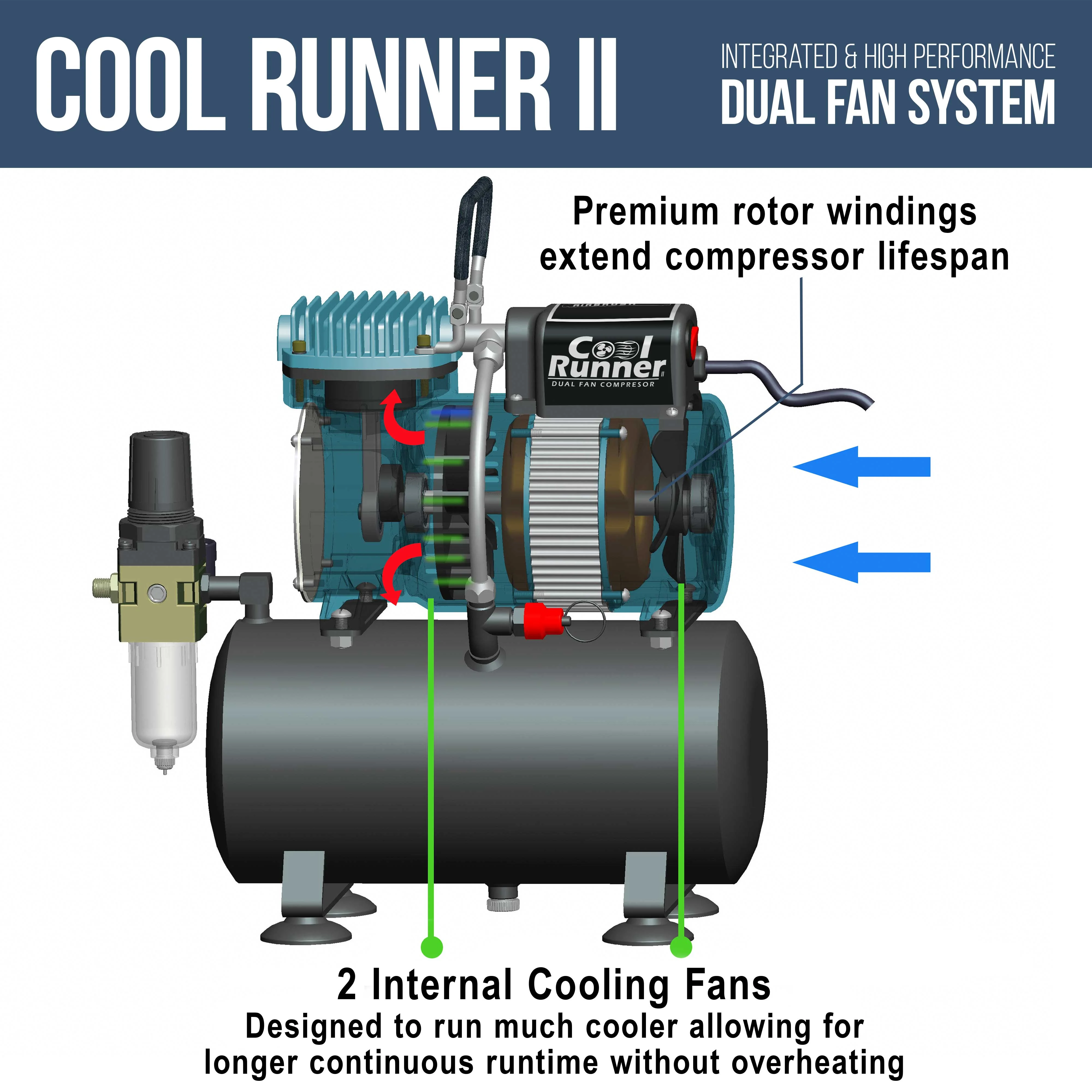 1/5 HP Cool Runner II Dual Fan Tank Air Compressor Kit Model TC-326T Professional Single-Piston - Image 3