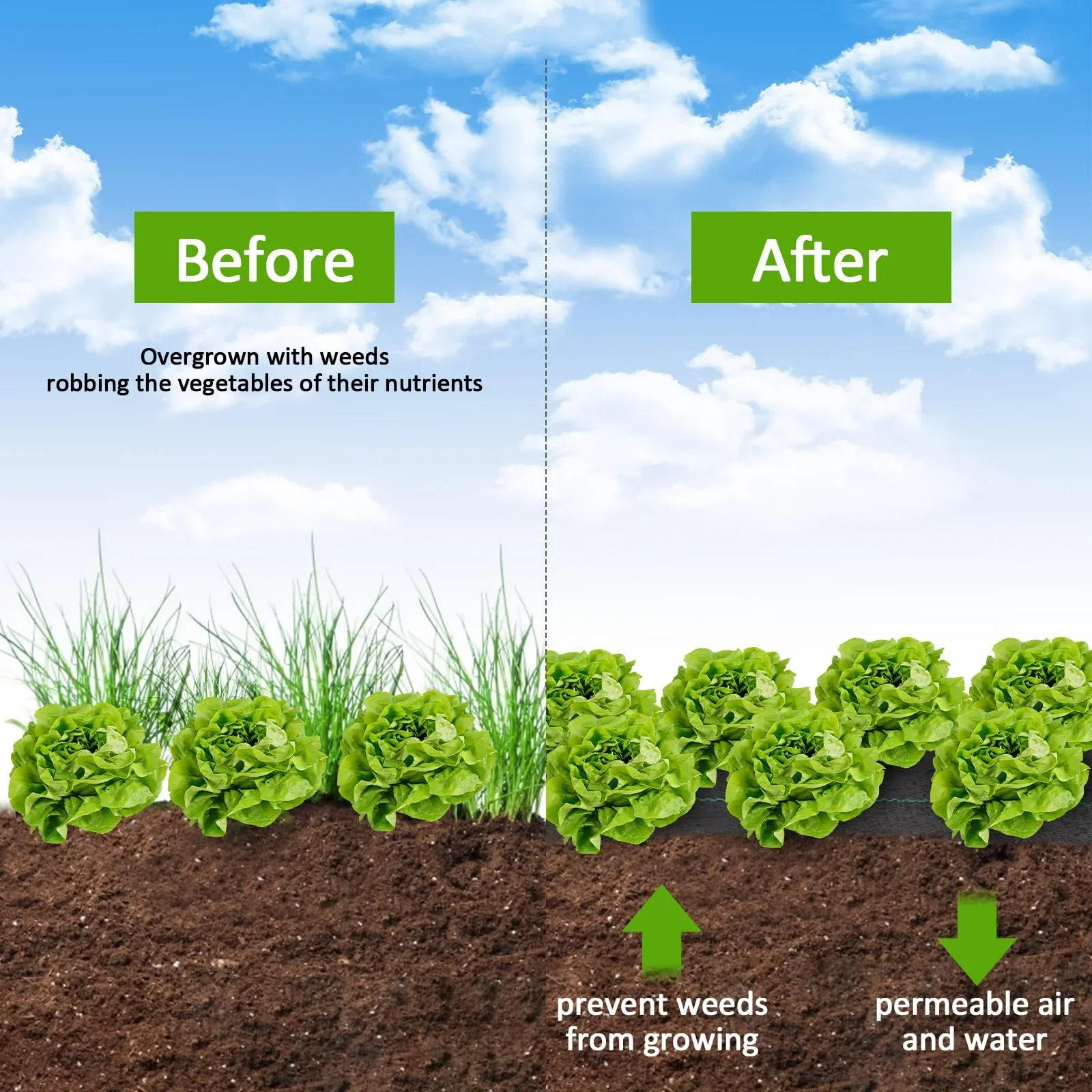 5.8 Oz Weed Barrier Landscape Fabric, Dual-Layer Heavy-Duty Road Fabric Commercial Weed Barrier Fabric, Weed Control Fabric Ground Cover, Gardening Mat for Garden Beds