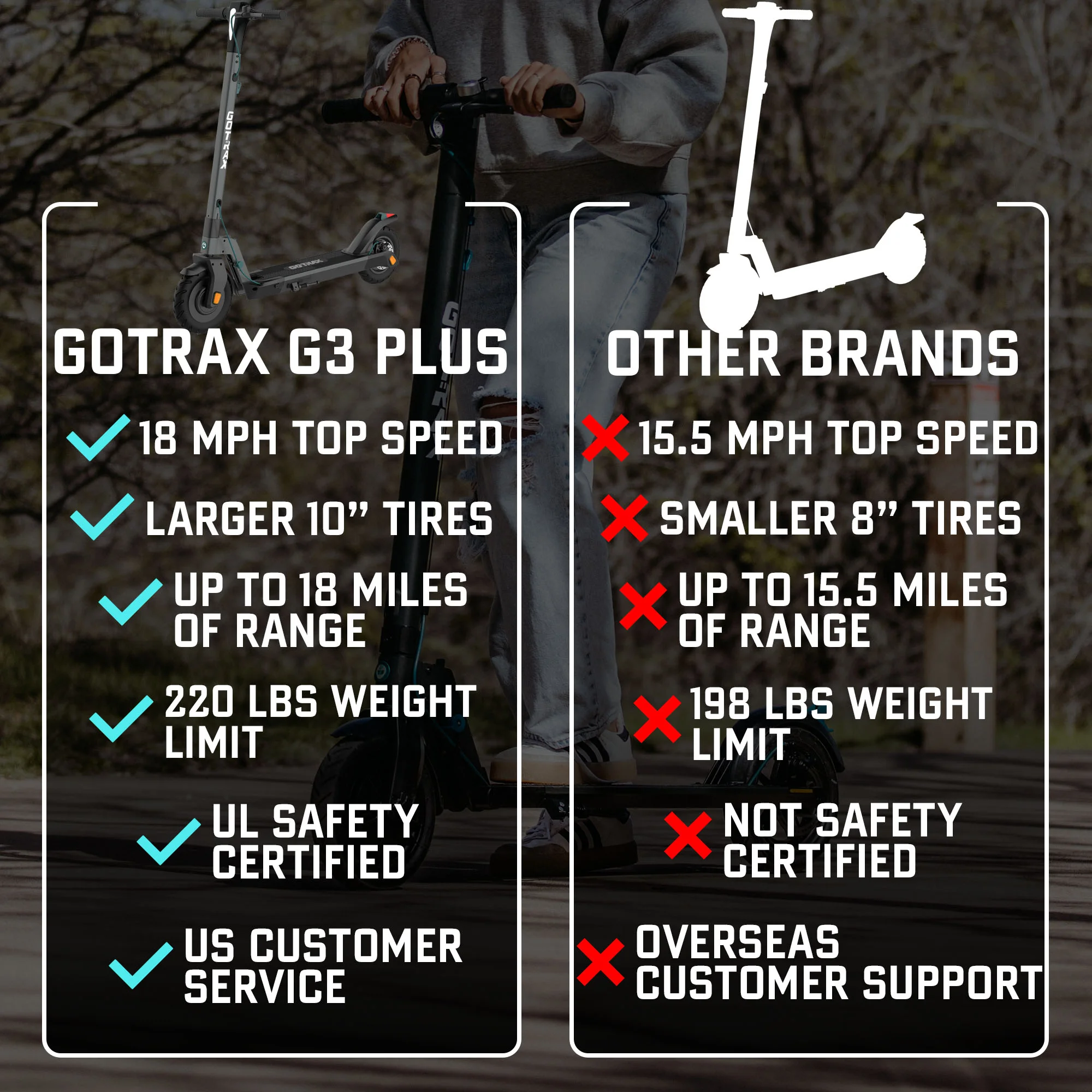 G3 Plus Adult Electric Scooter, 300W 10" Tires Max 18 mile Foldable Escooter for Adult, Gray(Gray) - Image 7