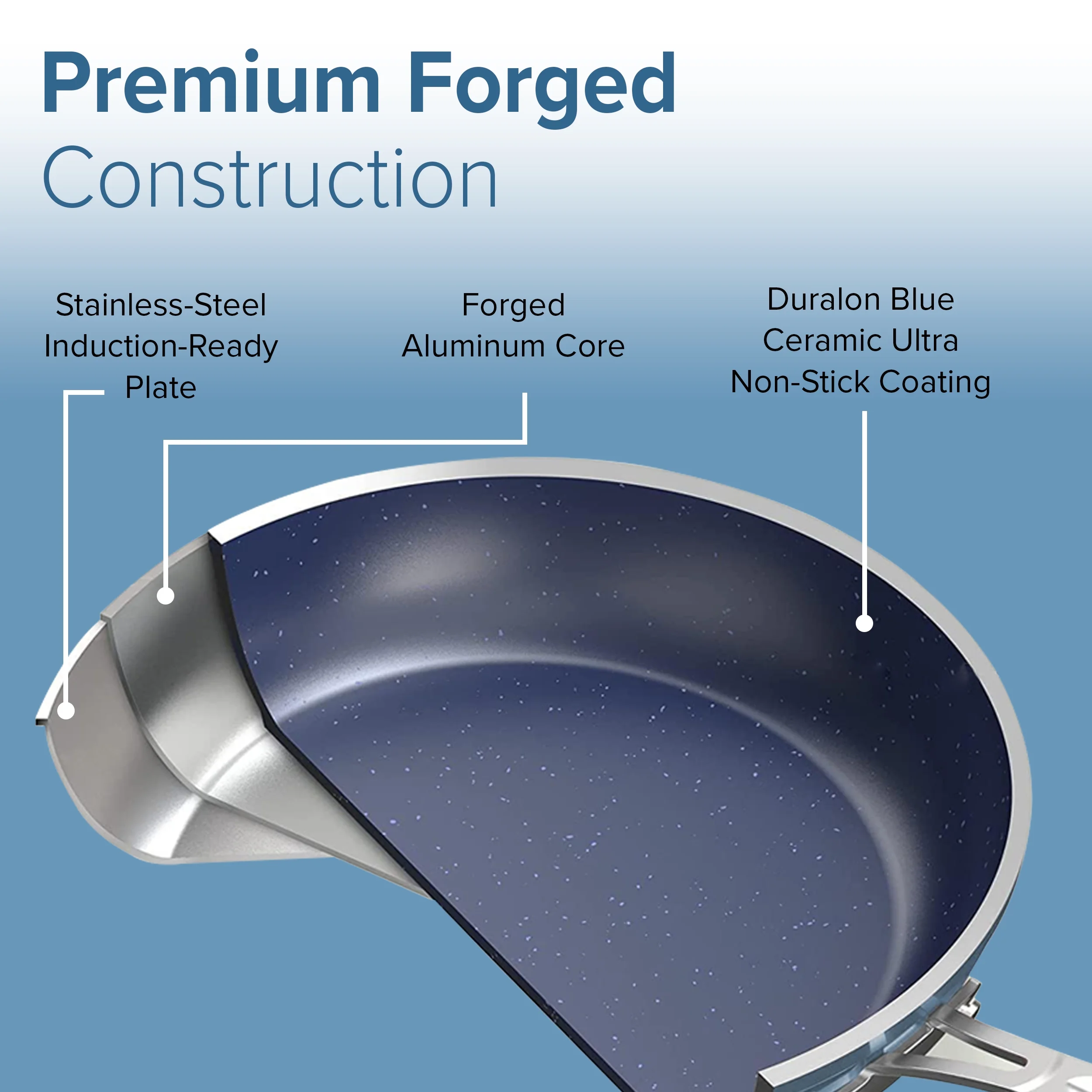 Nuwave 10 Piece Induction Compatible Duralon Blue Ceramic Non - Stick Cookware Set, Cozy Blue
