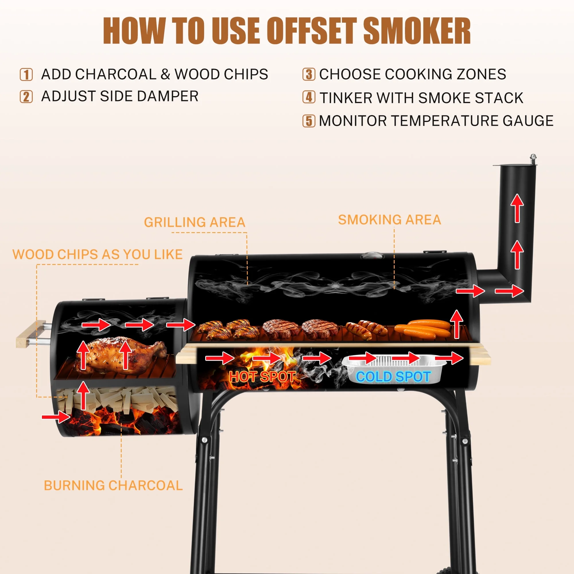 44" Portable Charcoal Grill, with Offset Smoker, Wood Shelf, Thermometer, Wheels, Charcoal BBQ Grill for Outdoor Picnic, Patio, Backyard, Camping, JA1170(Black 01) - Image 6