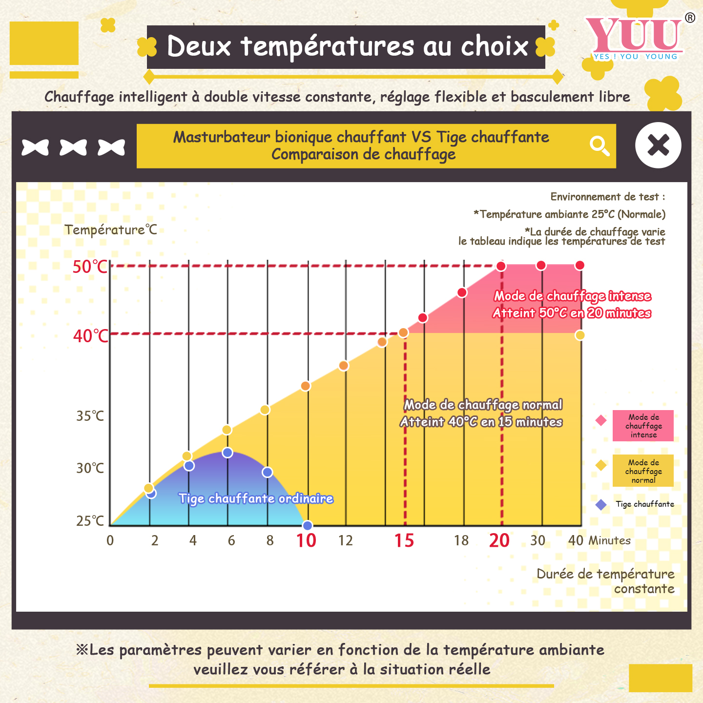 Matériau TPE premium anti-huile, toucher peau douce de la petite sœur.