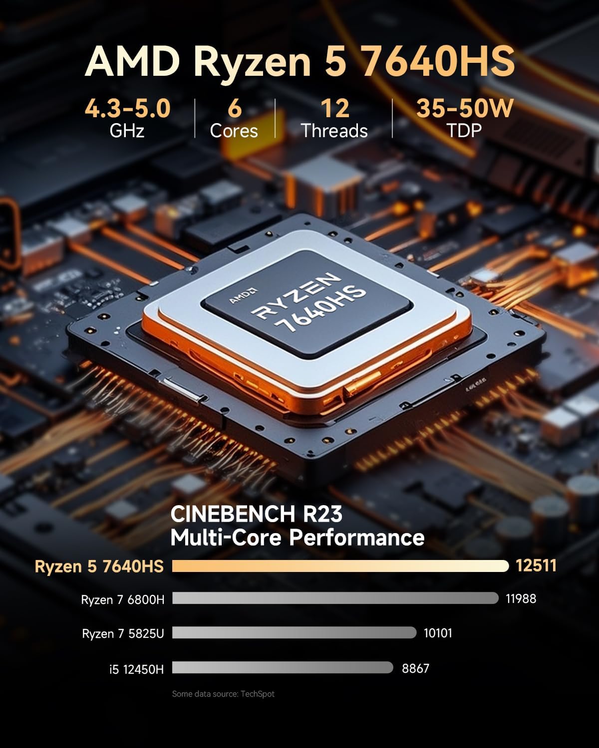 GMKtec M6 Ultra Gaming Mini PC Ryzen 7640HS (Upgraded 6600H/ 6800U)  16GB RAM DDR5 1TB SSD Dual NIC LAN 2.5GbE Desktop Computers Office Home  Triple 4K Display  WiFi 6  USB4  BT 5.2  DP  HDMI 2.0