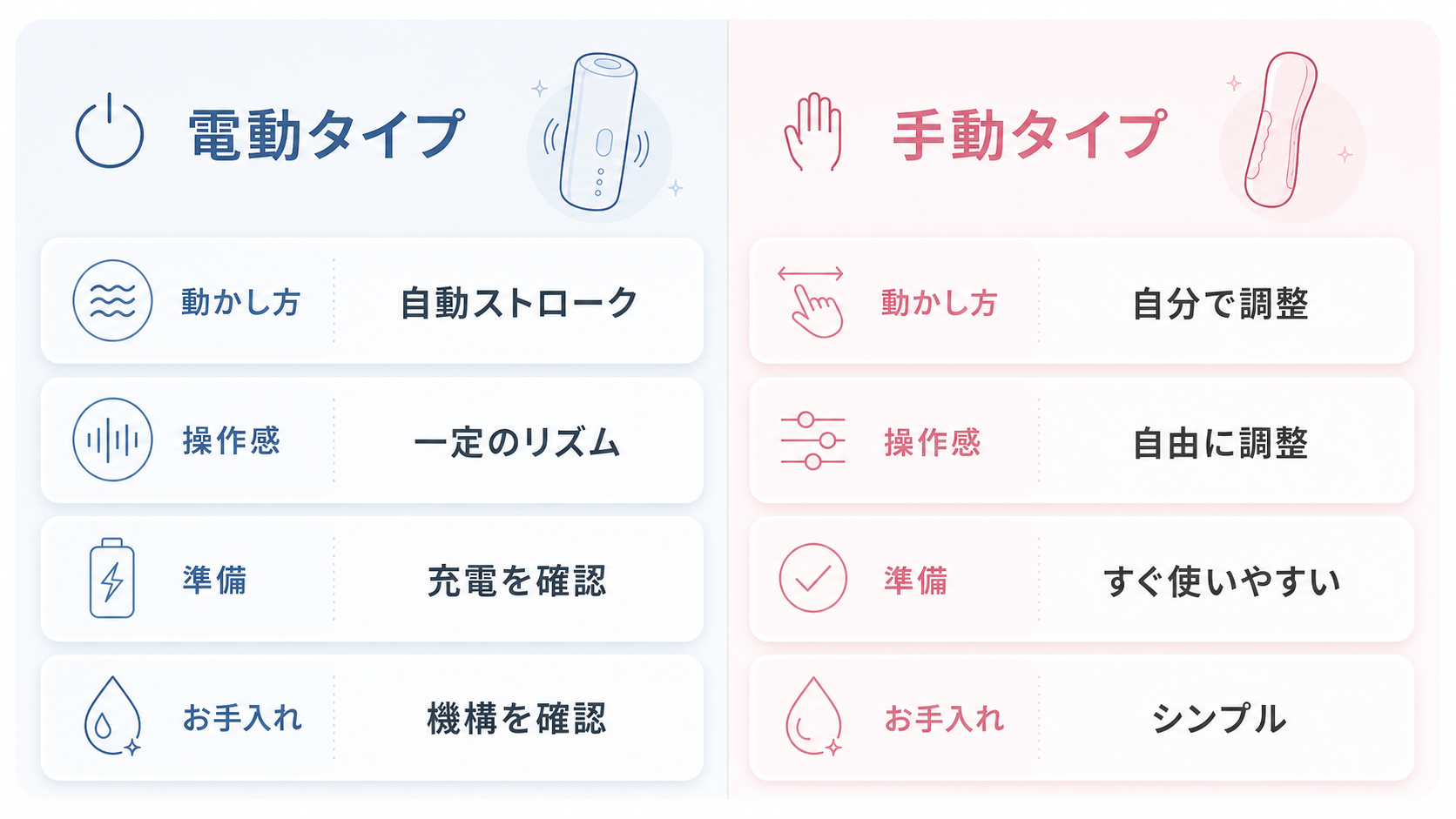 使う場所、動作音、お手入れ、充電方法、梱包を確認する購入前チェックリスト