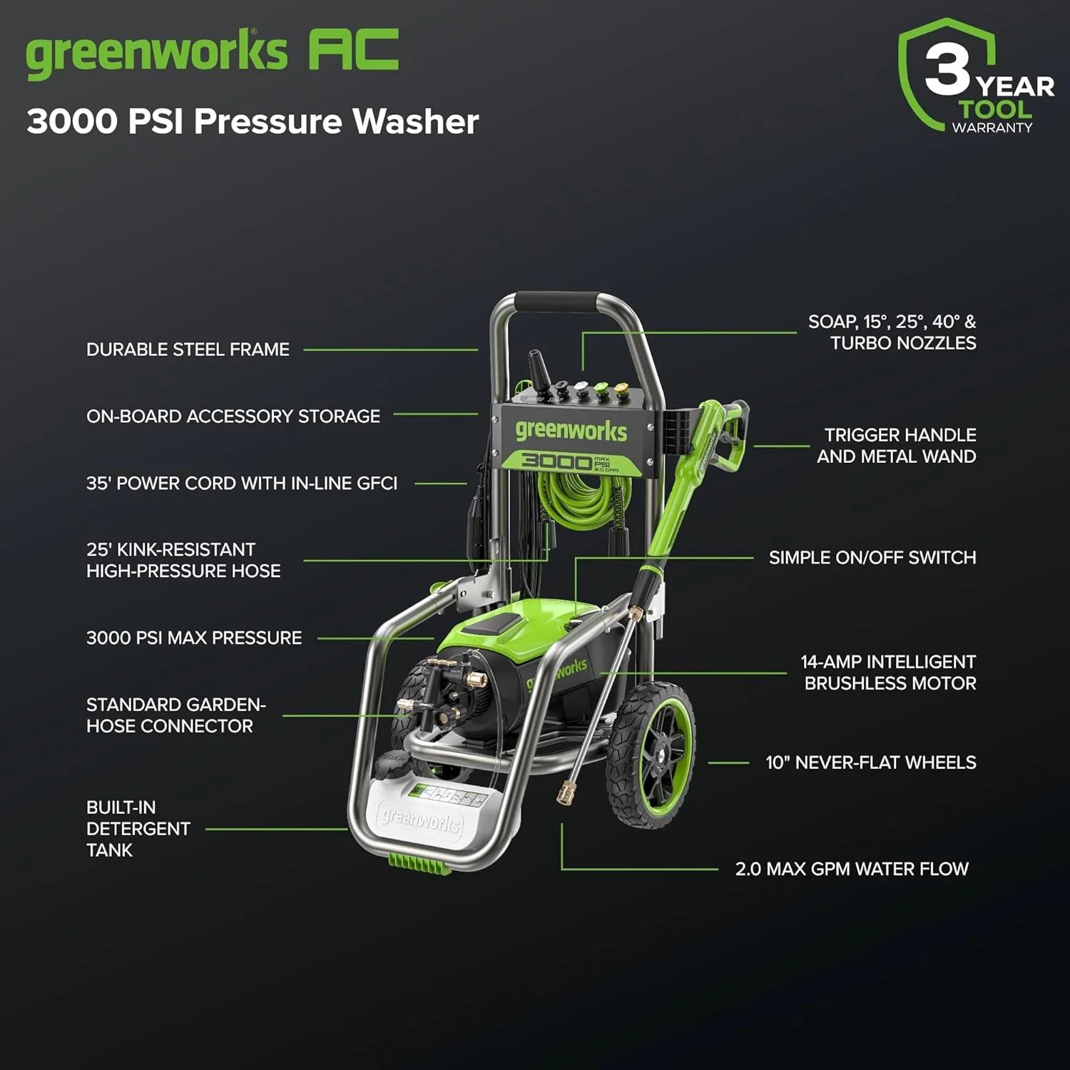 Greenworks Brushless 3000 PSI 2.0 GPM Max/ 1.1 GPM Electric Pressure Washer