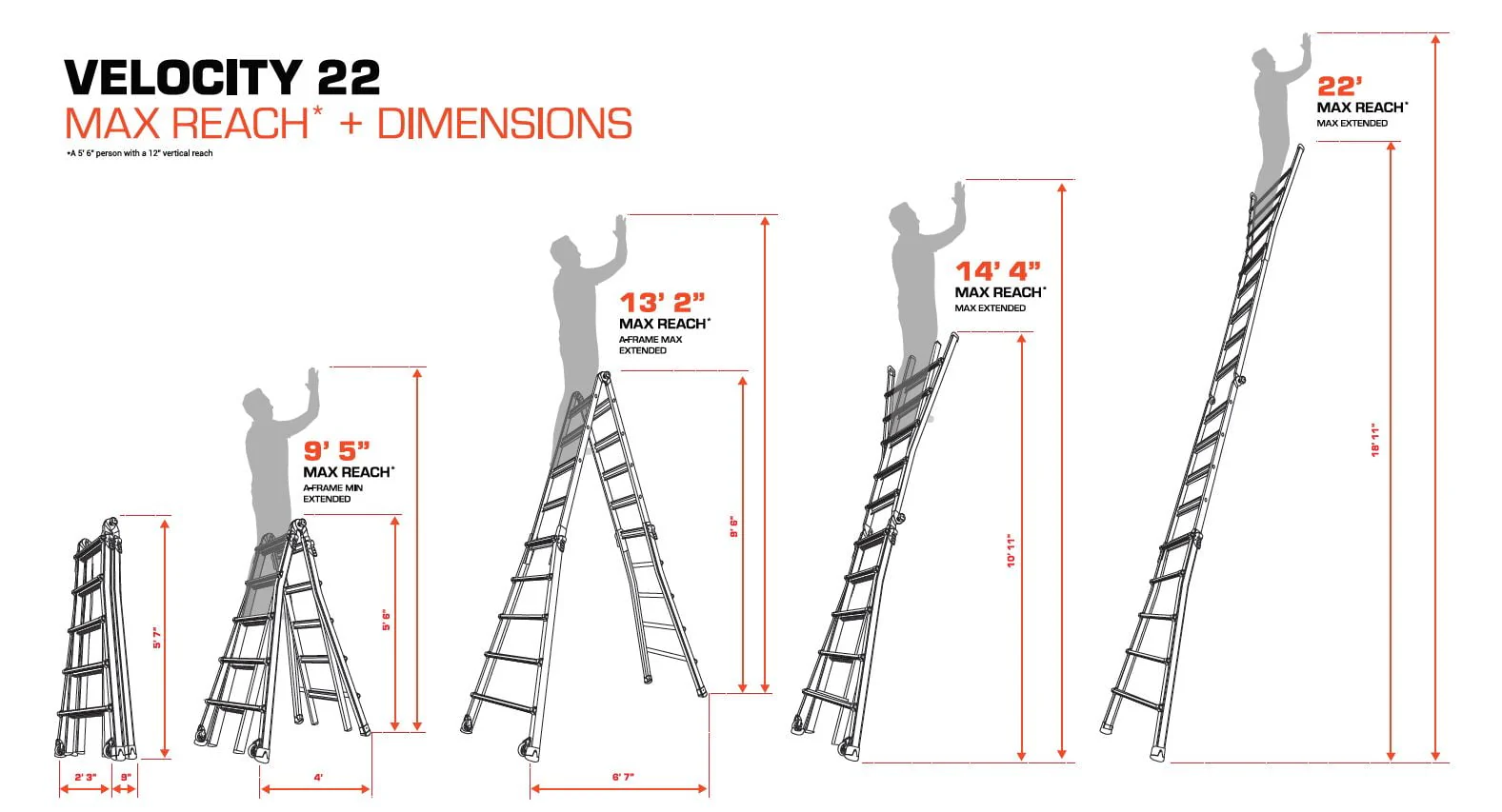 Model 22 Aluminum Multi Use Ladder, Type 1A 300 lbs Rated Image 7