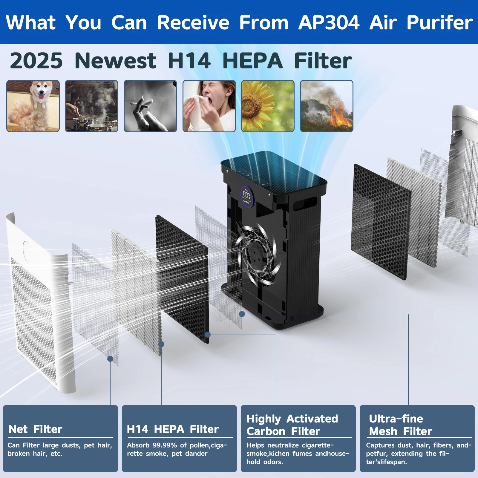 H14 HEPA Air Purifiers for Home up to 2215 Sq.ft, Air Purifier for Allergies and Asthma, Pollen, Wildfire/Smoke, Pet Dander Odor, Dust, AP304, White(AP304(Normal Version)) - Image 2