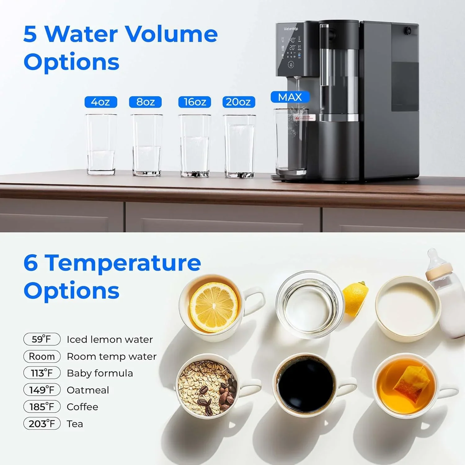 Système d'osmose inverse de comptoir Waterdrop WD-A2 : rapport eau purifiée/eau rejetée de 3:1