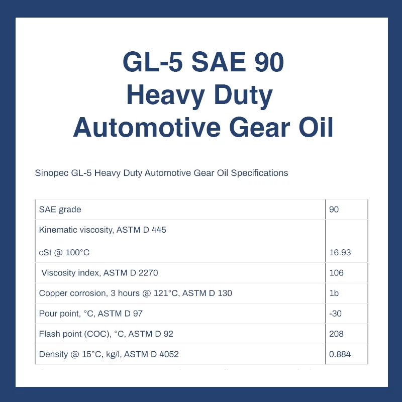 GL-5 SAE 90 Heavy Duty Automotive Gear Oil 5 Gallon Pail (18L 4.75 GAL) - Image 4
