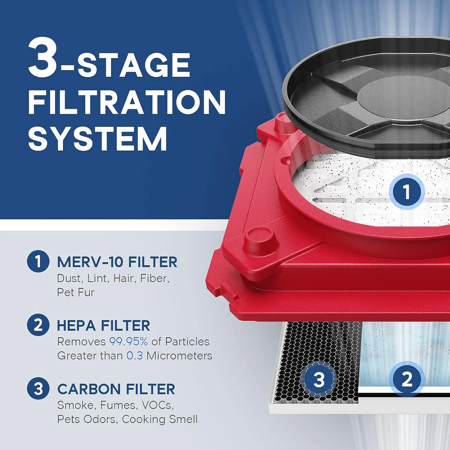 Purificateur d'air à filtration en 3 étapes, machine à pression négative empilable pour usage industriel et commercial, purificateur d'air robuste avec filtre MERV-10, filtre HEPA/charbon actif, rouge