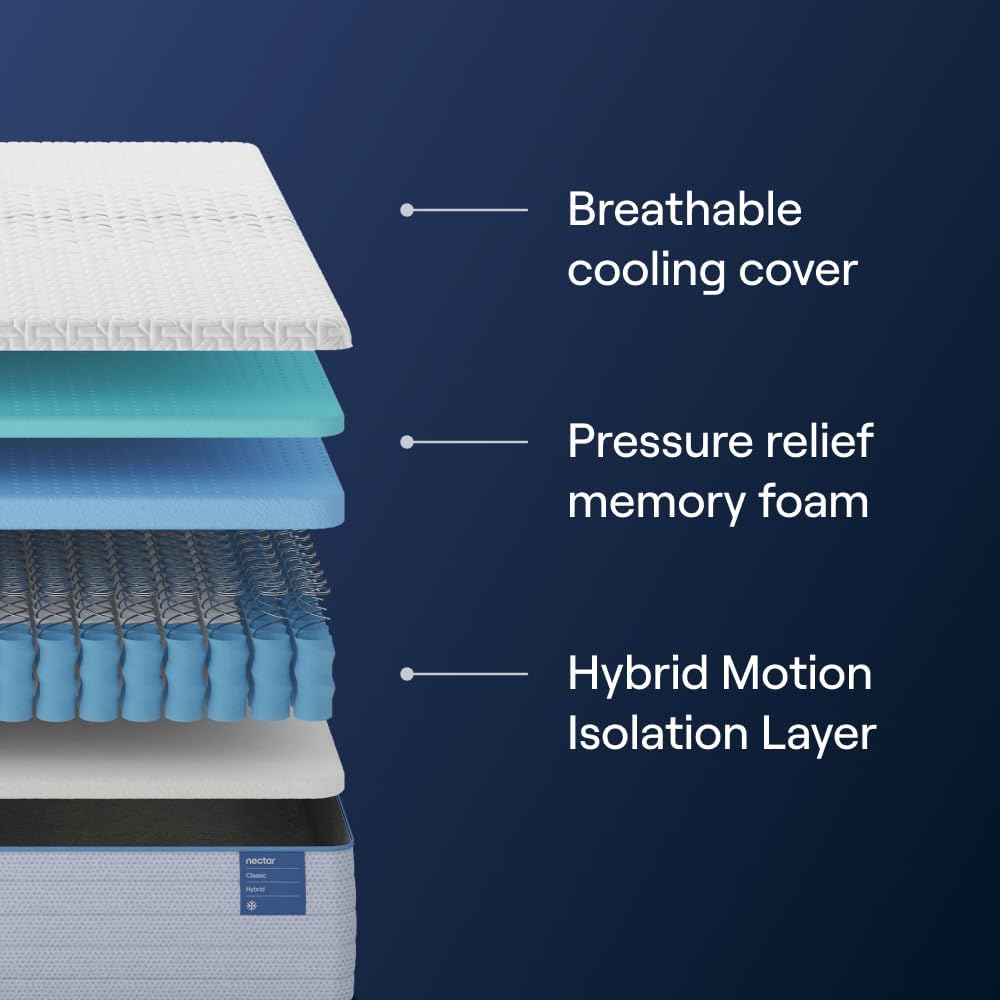 Nectar Classic Hybrid 12” Twin Mattress - Medium Firm - Memory Foam & Innerspring Coils - Cooling Top Layer - Back Pain Relief - Mattress in a Box - 365-Night Trial & Forever Warranty
