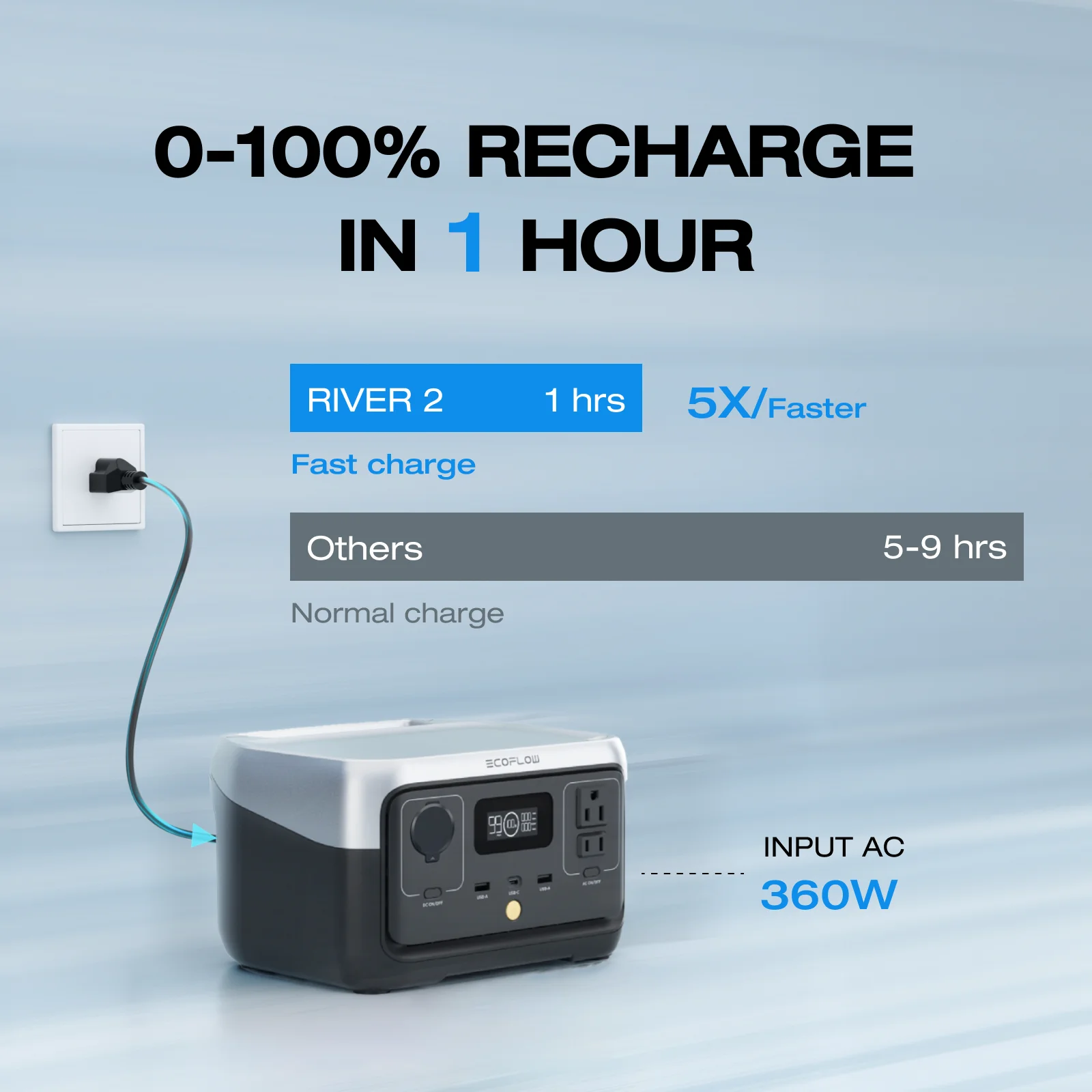 EF Portable Power Station RIVER 2 240,243wh LiFePO4 Battery/1 Hour Fast Charging, 600W Output Solar Generator (Solar Panel Optional) for Outdoor Camping,Home Use,RV,Walmart Exclusive - Image 3