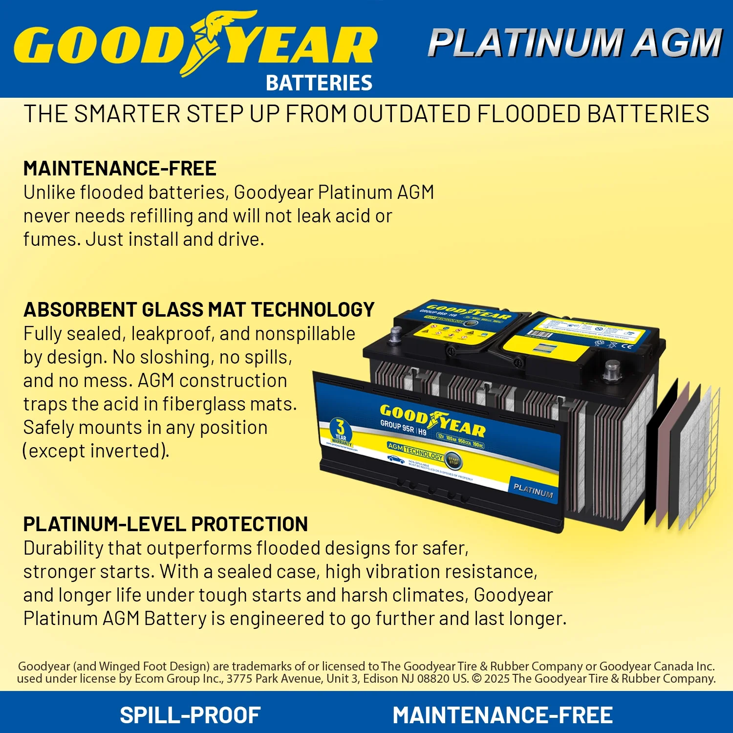 95R-H9-AGM BCI Group Size 95R 12V 100 AH, 190RC, 950 CCA Platinum series Rechargeable AGM Maintenance Free Automotive Battery - Image 3
