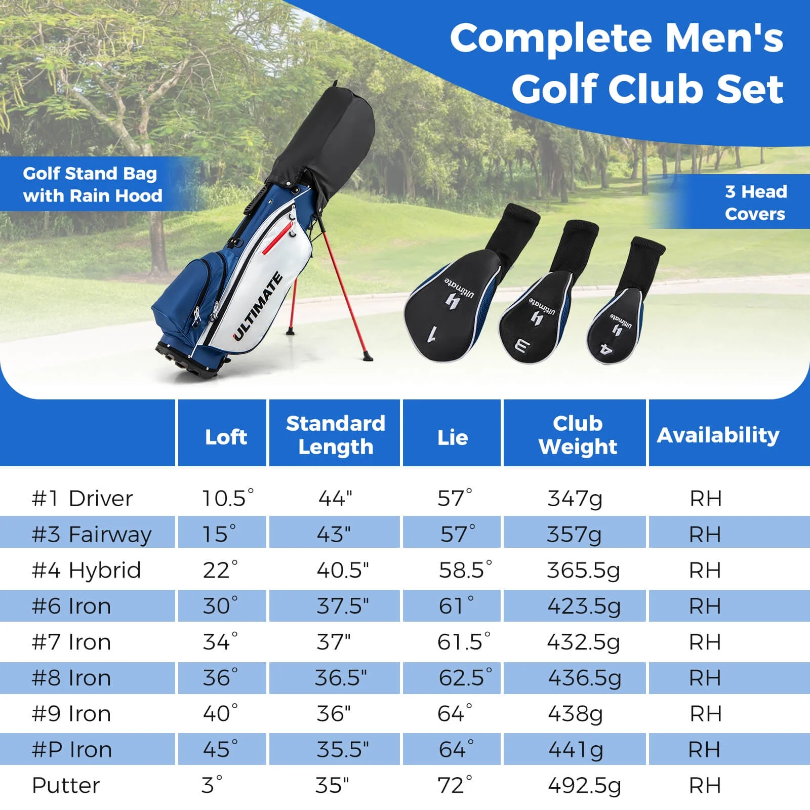 Men's Complete Golf Clubs Package Set 10 Pieces Includes Alloy Driver(White/Blue) - Image 10