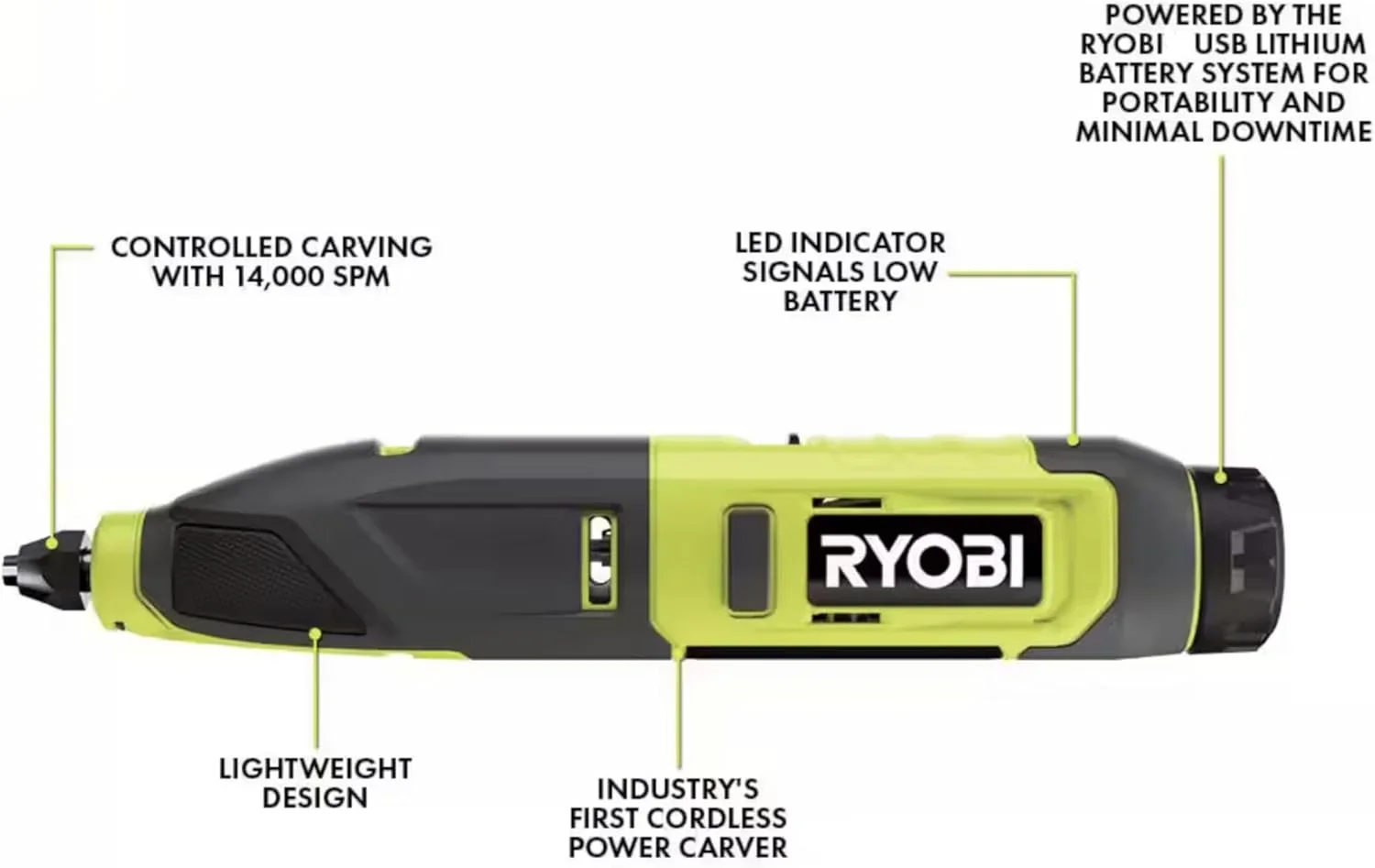 Power Carver Bundle with Ryobi Carver and Buho Tool Pouch, USB Lithium 2.0 Ah Battery and Charging Cable -  Wood Carving Tool - Includes Straight Chisel, U-Gouge and V-Gouge Blades