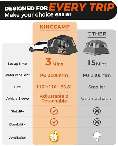 SUV Tent, Instant 6-8 Person Waterproof Windproof Tailgate Car Camping Tent with Movie Screen for Family Camping Outdoor Adventures(INSTANT SUV TENT) - Image 8