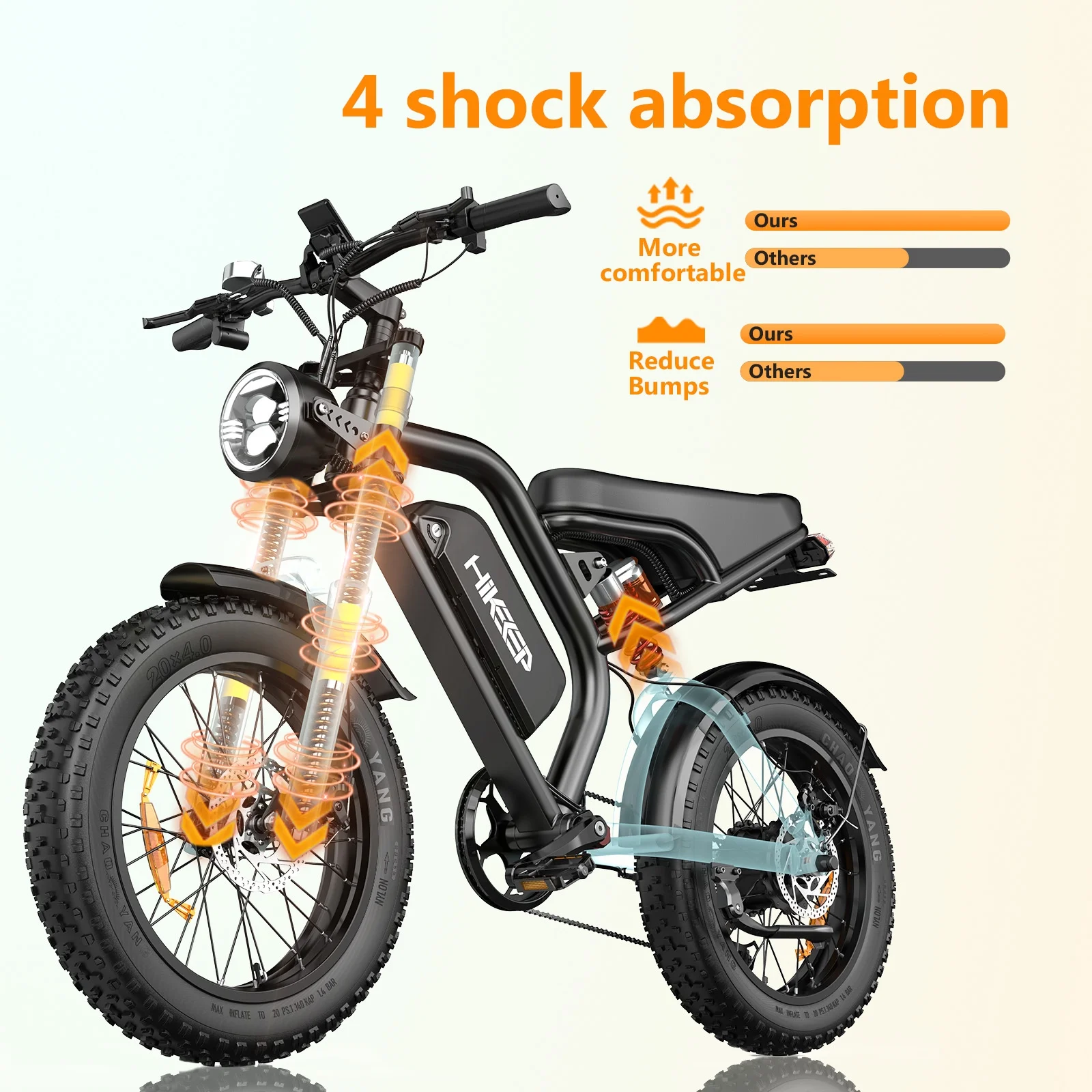 Electric Bike for Adults 20" Fat Tire, Max 32MPH Ebike, 1500W Peak E-Mountain Bike 48V 15Ah UL2849 - Image 5