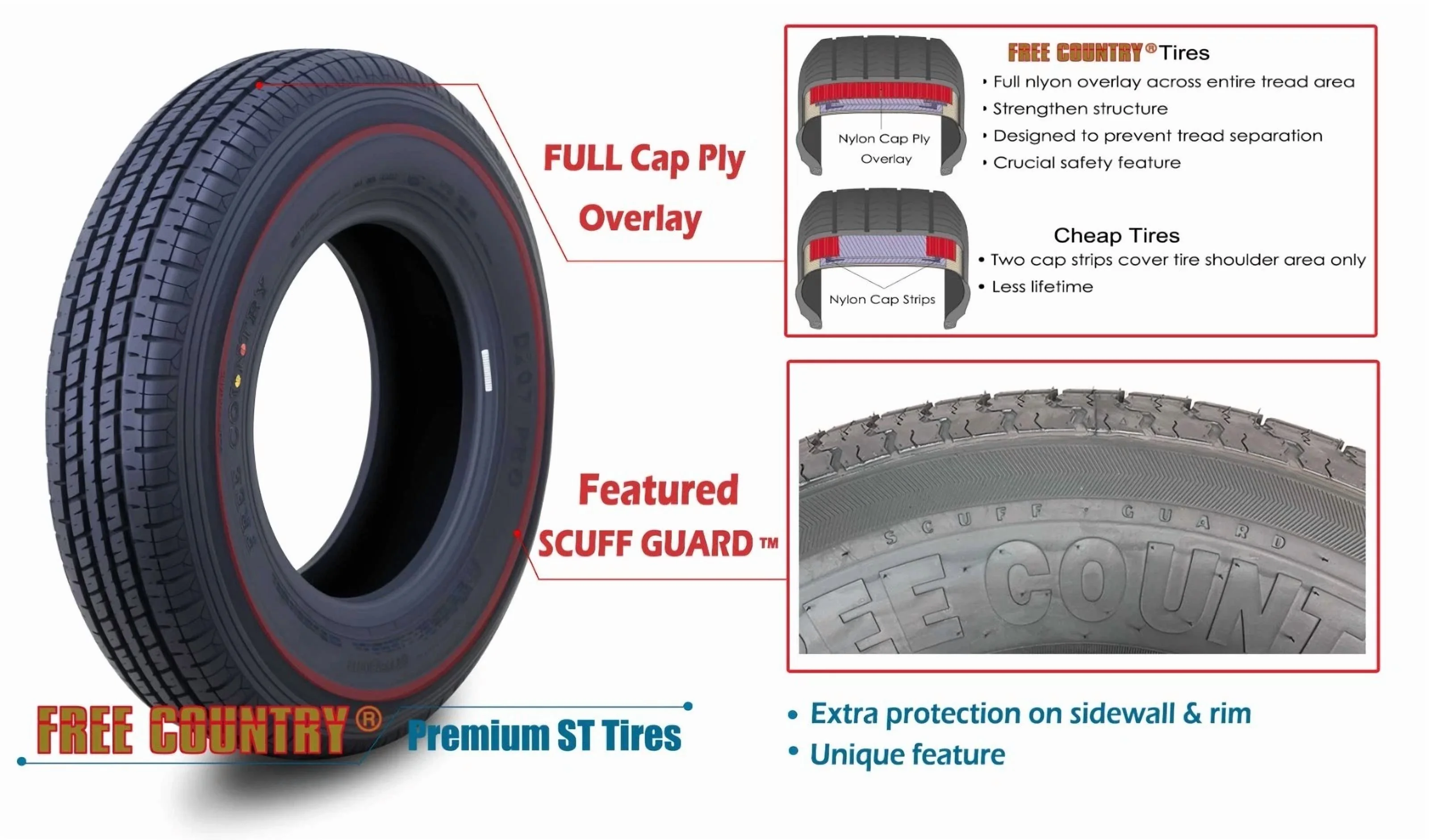 Heavy Duty Trailer Tire ST 205/75R15 10 Ply Load Range E Steel Belted Radial w/Scuff Guard, Set 3(3) - Image 3