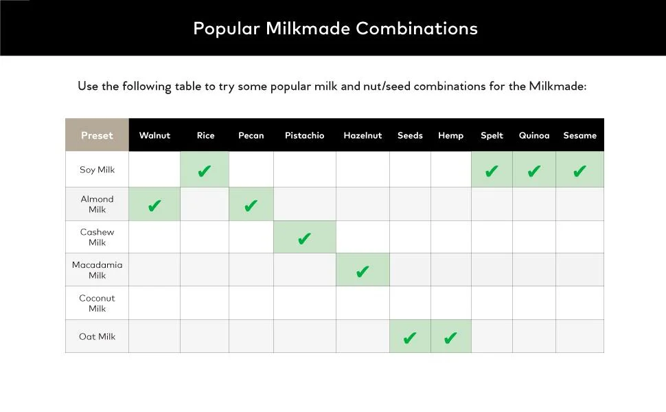 Milkmade Non-Dairy Milk Maker with 6 Plant-Based Programs, Auto Clean(Multicolor) - Image 5