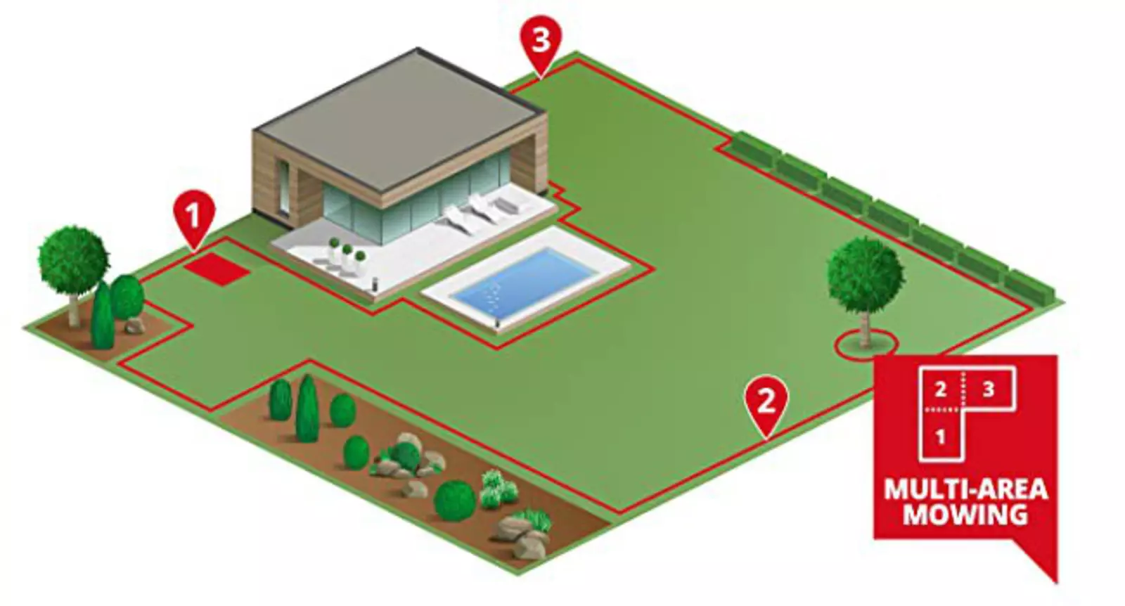 Tonte multi-zones pour jardins complexes