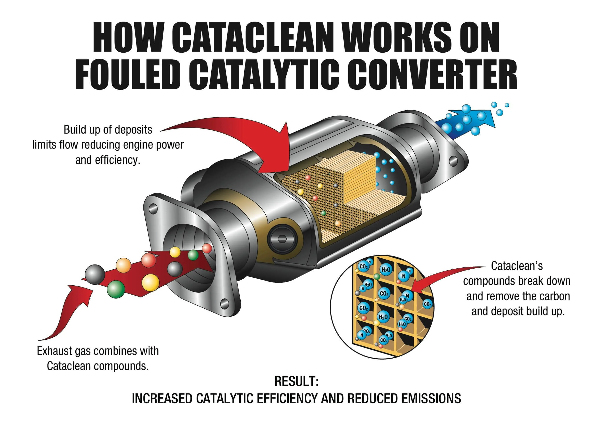 Cataclean Fuel and Exhaust System Cleaner