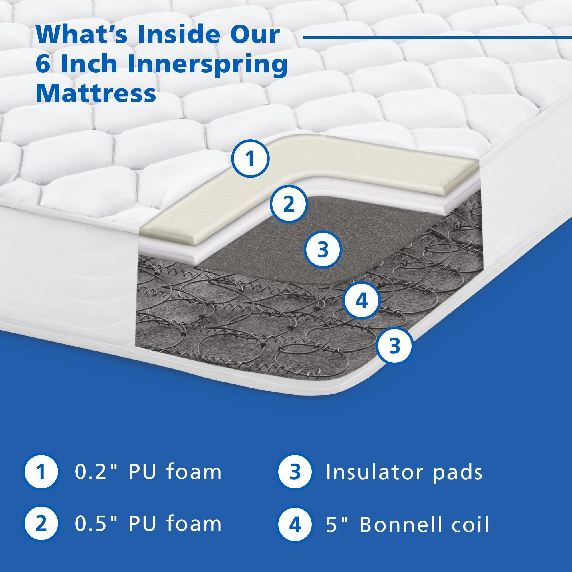 Mainstays 6" Innerspring Coil Mattress, Twin(Twin) Image 2