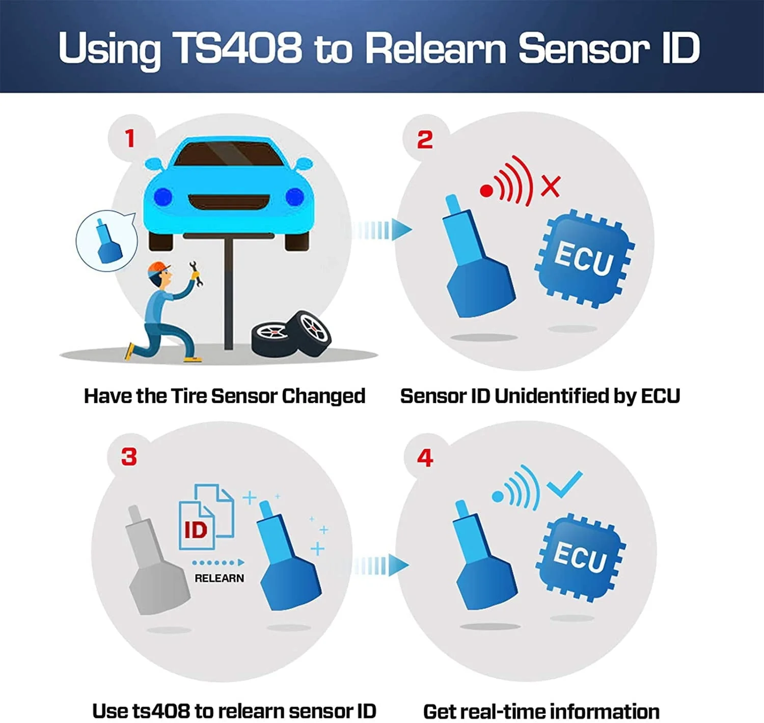 Autel TPMS Relearn Tool TS408, TPMS Reset, Sensor Activation, Program, Key Fob Testing Image 4