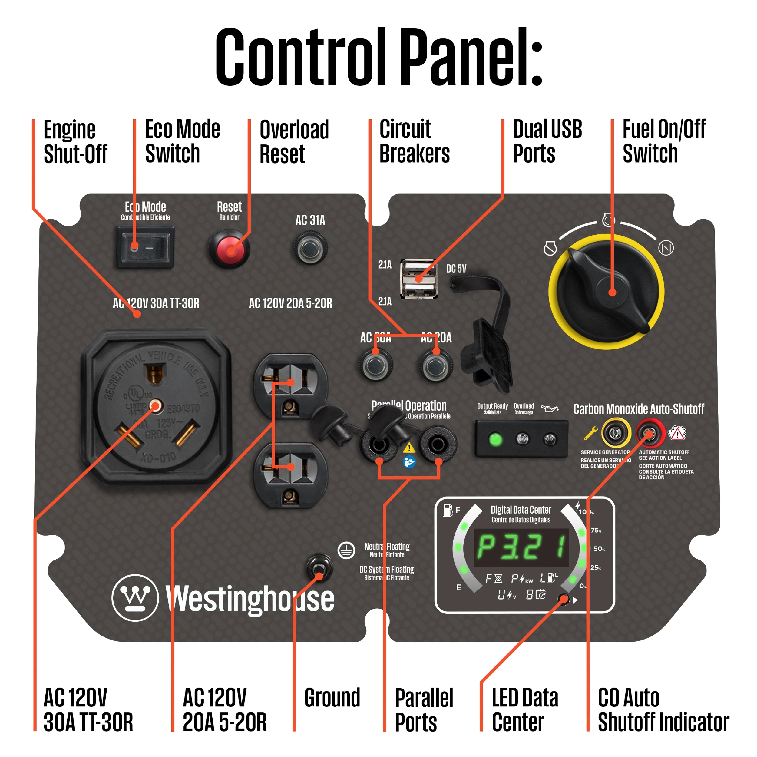 Westinghouse 5000 Peak Watt Recoil Start, Gas Powered Portable Inverter Generator with CO Sensor