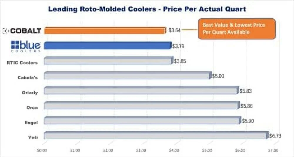 25 Quart Roto-Molded Super Ice Cooler,Large Ice Chest Holds Ice Up to 5 Days, Blue( Blue) - Image 10