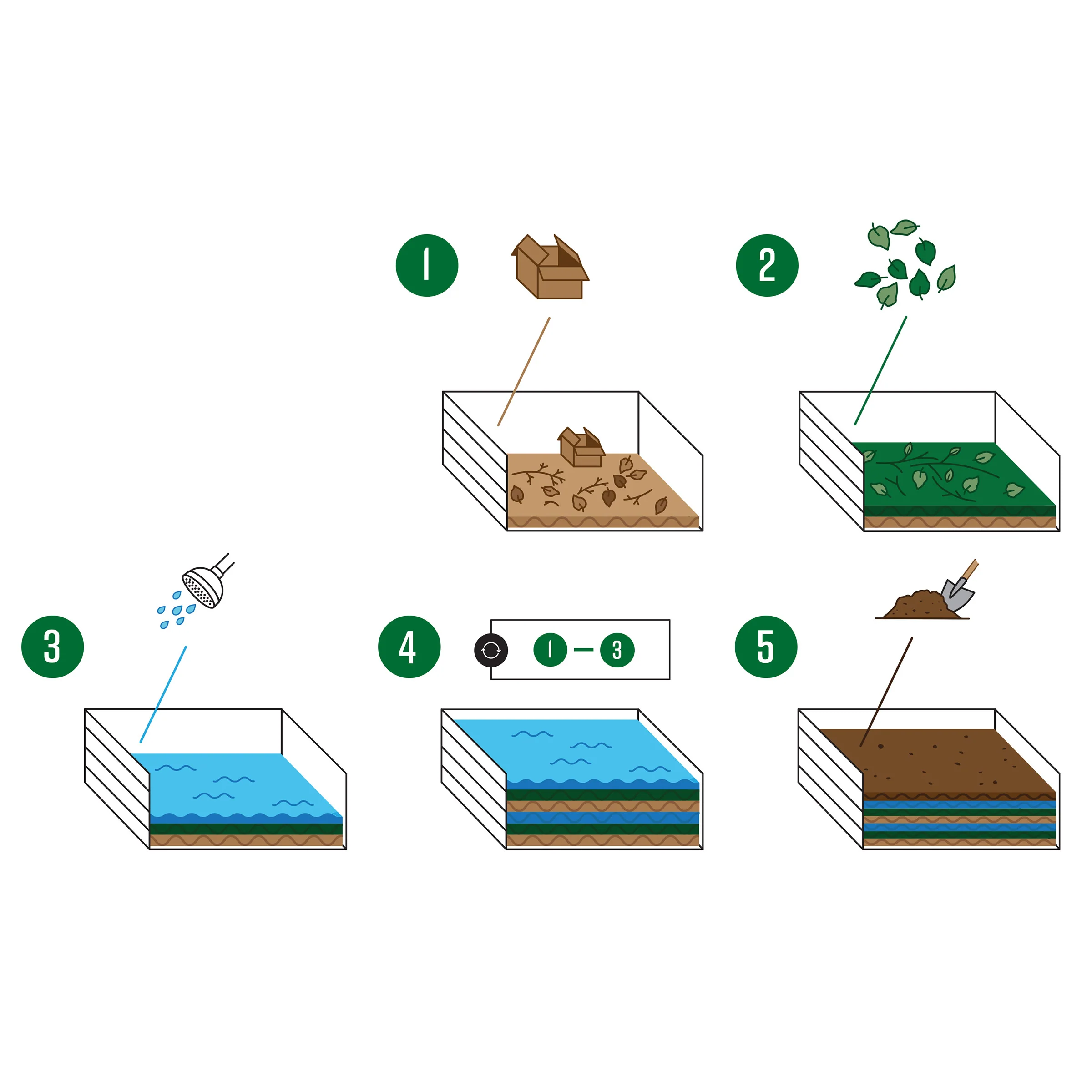 Vita Keyhole 6' x 6' Composting Garden Bed