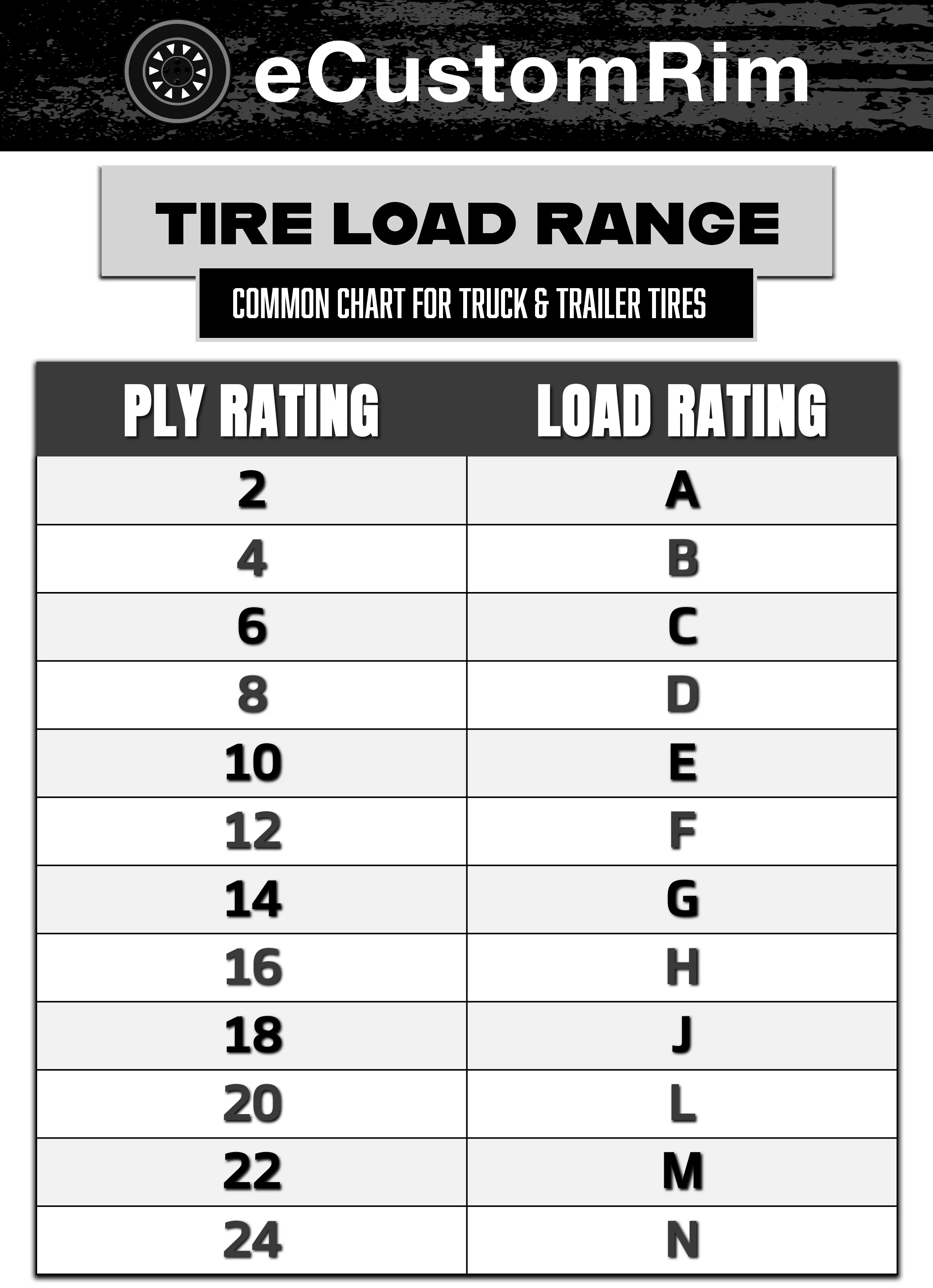 2 Pack Fits Endurance All Season Trailer Tire ST205/75R14 LRD 2040 Lb 65PSI OD 26 14 Image 4