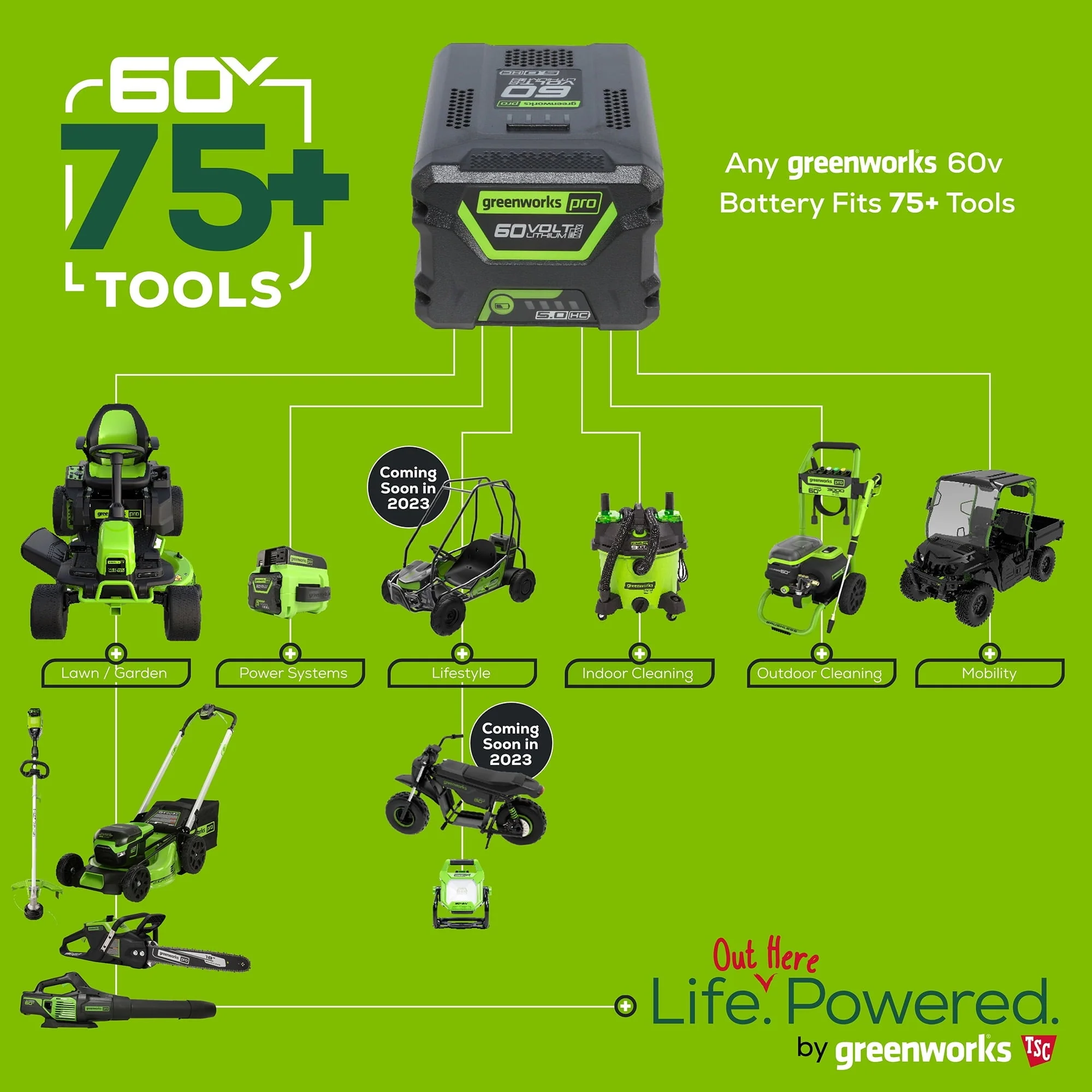60V Cordless 13" String Trimmer and 125 MPH 450 CFM Leaf Blower Combo Kit, 4Ah Battery Charger - Image 9