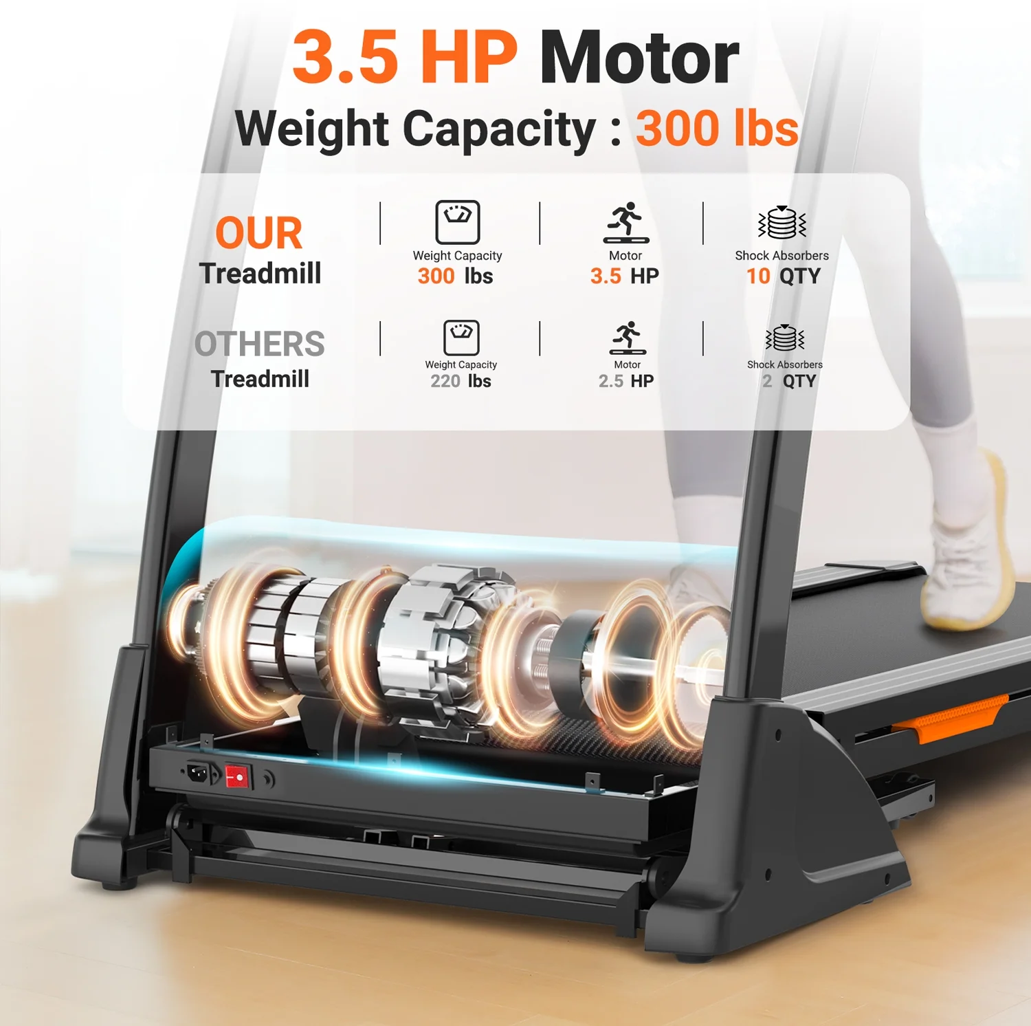 3.5HP Folding Treadmill, 300lb Capacity, 15 Levels Auto Incline Treadmills for Home Running and Walking Max 10MPH Speed Foldable EleTreadmill Running Machine with APP Bluetooth - Image 2