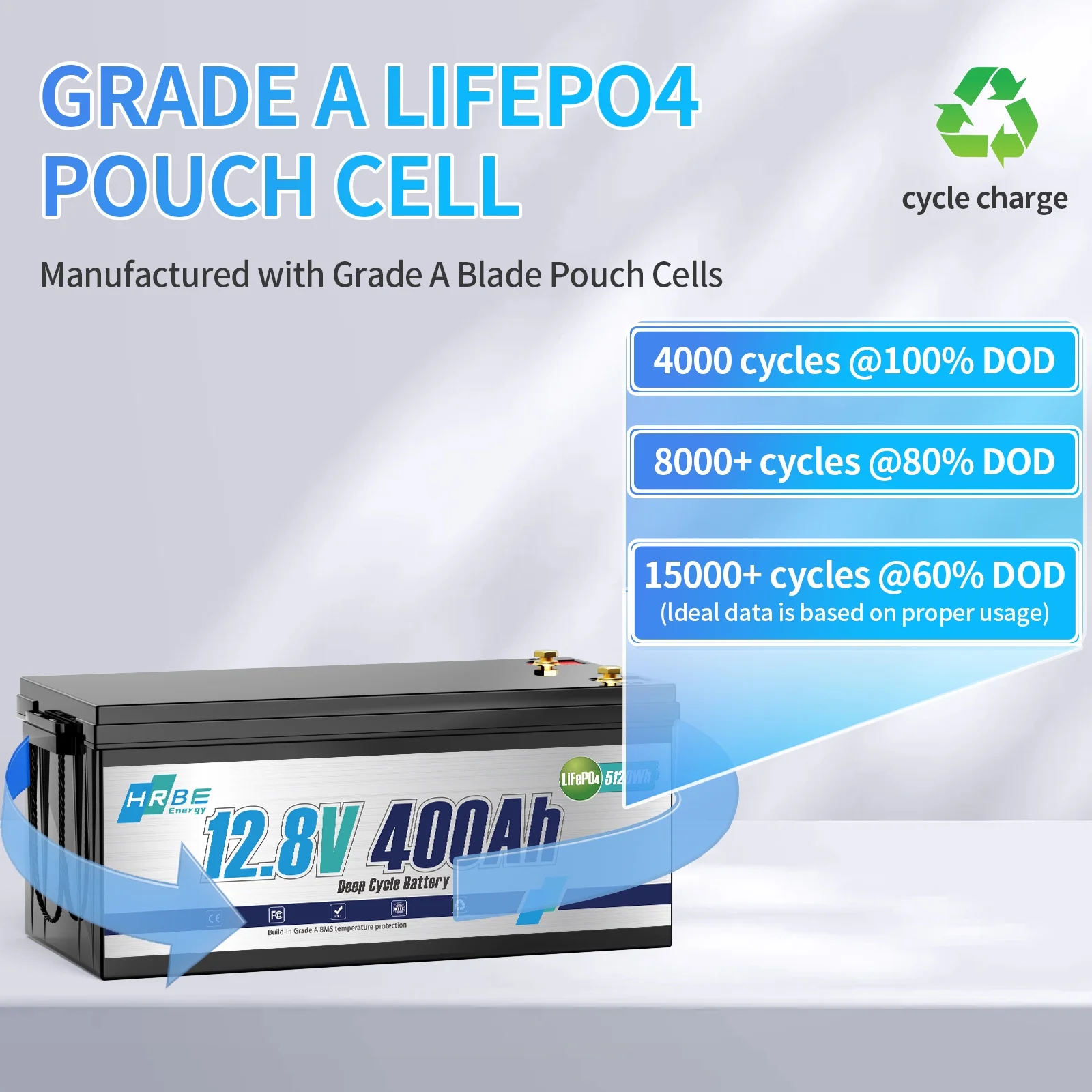 12V 400Ah LiFePO4 Lithium Battery,5120Wh,3200W Max,15000+ Deep Cycles Group 8D Battery,for RV Solar Fishing Trolling Motor Marine,Built in 200A BMS Image 6