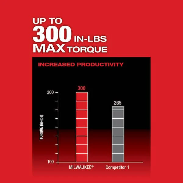 M12 FUEL 12V Lithium-Ion Brushless Cordless 4-in-1 Installation 3/8 in. Drill Driver Kit with 4-Tool Heads - Image 7