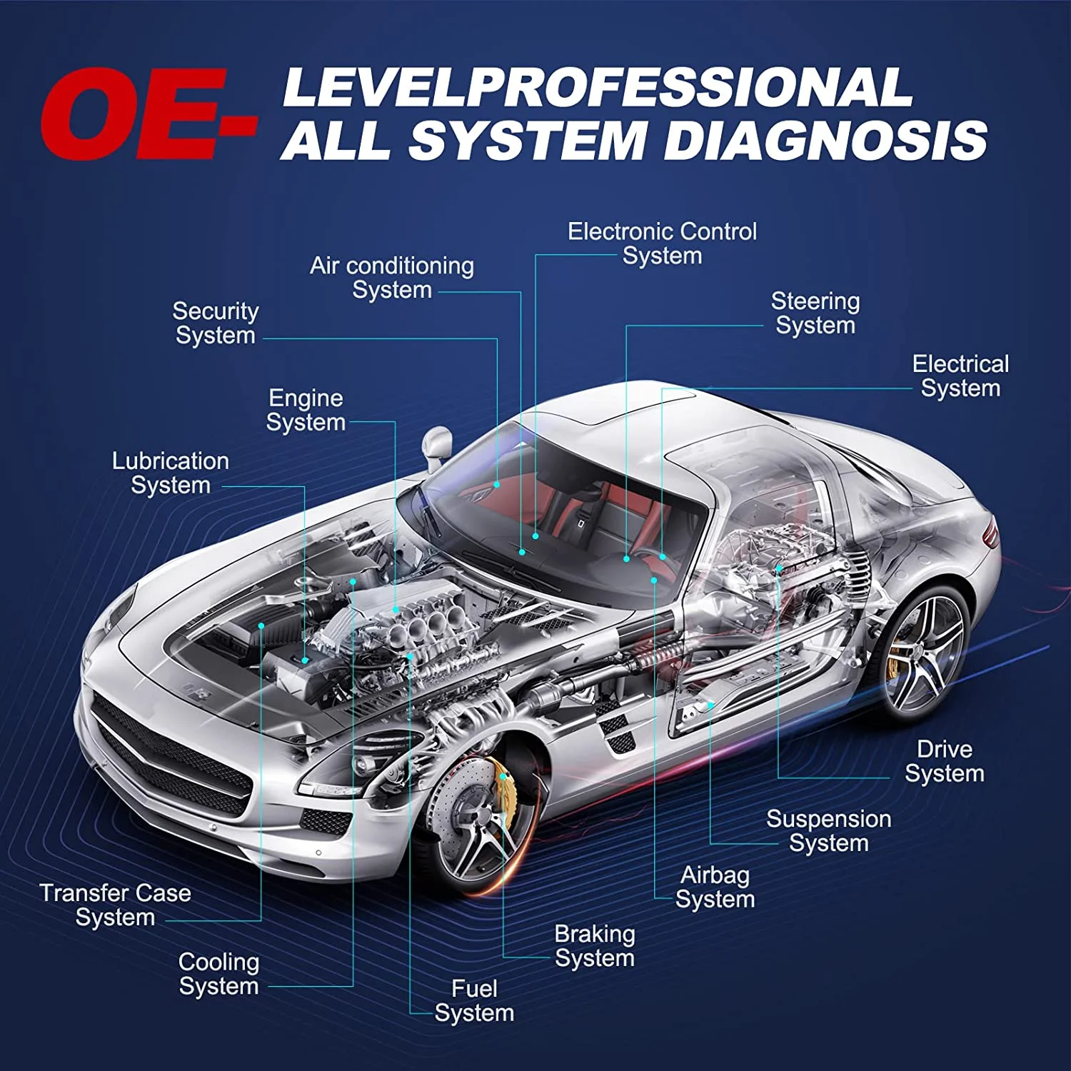 Car Diagnostic Scan Tool OE-Level All Systems Diagnostic 28+ Services AutoAuth for FCA SGW - Image 3