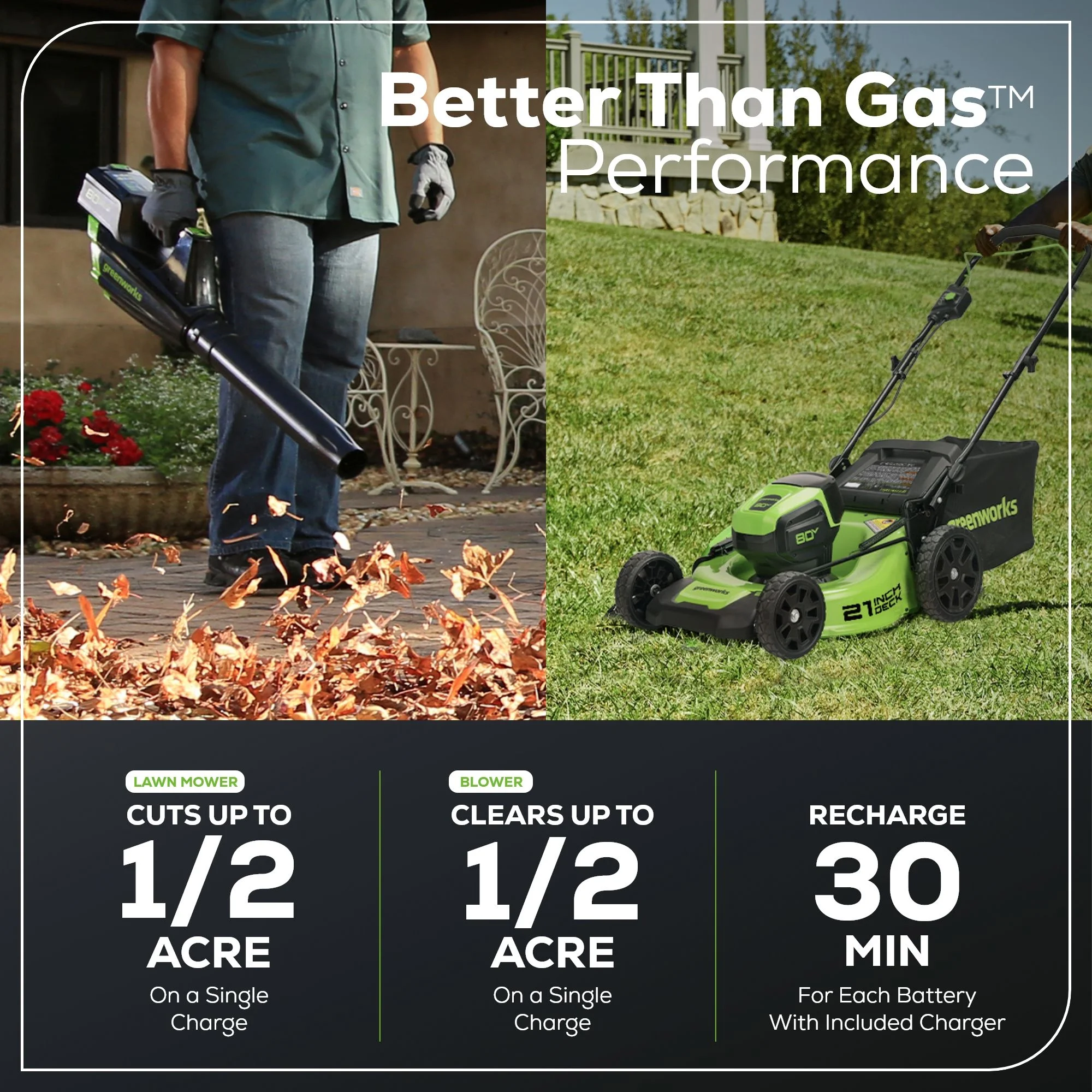 80V 21" Brushless Push Cordless Electric Lawn Mower + 500 CFM Axial Leaf Blower, With Two 2.0Ah Batteries and 30 Minute Rapid Charger - Image 4