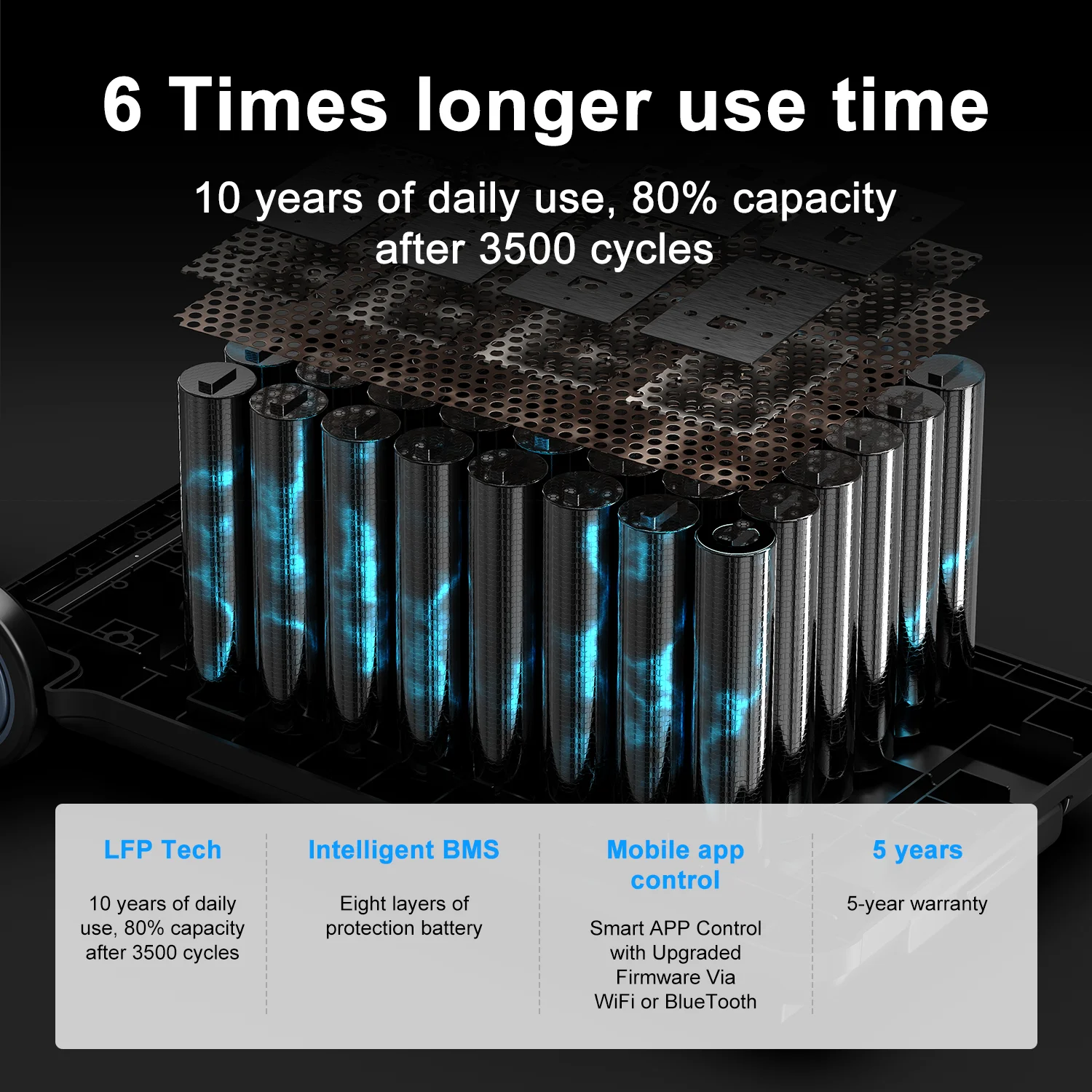 OSCAL P6000 Solar Generator with 4400W Solar Panels, 6000W 120V/240V Dual Voltage Power Station, 3600wh LiFePO4 Battery (Expandable to 57.6kwh), 2200W Fast Charging, Home Backup & RV Use